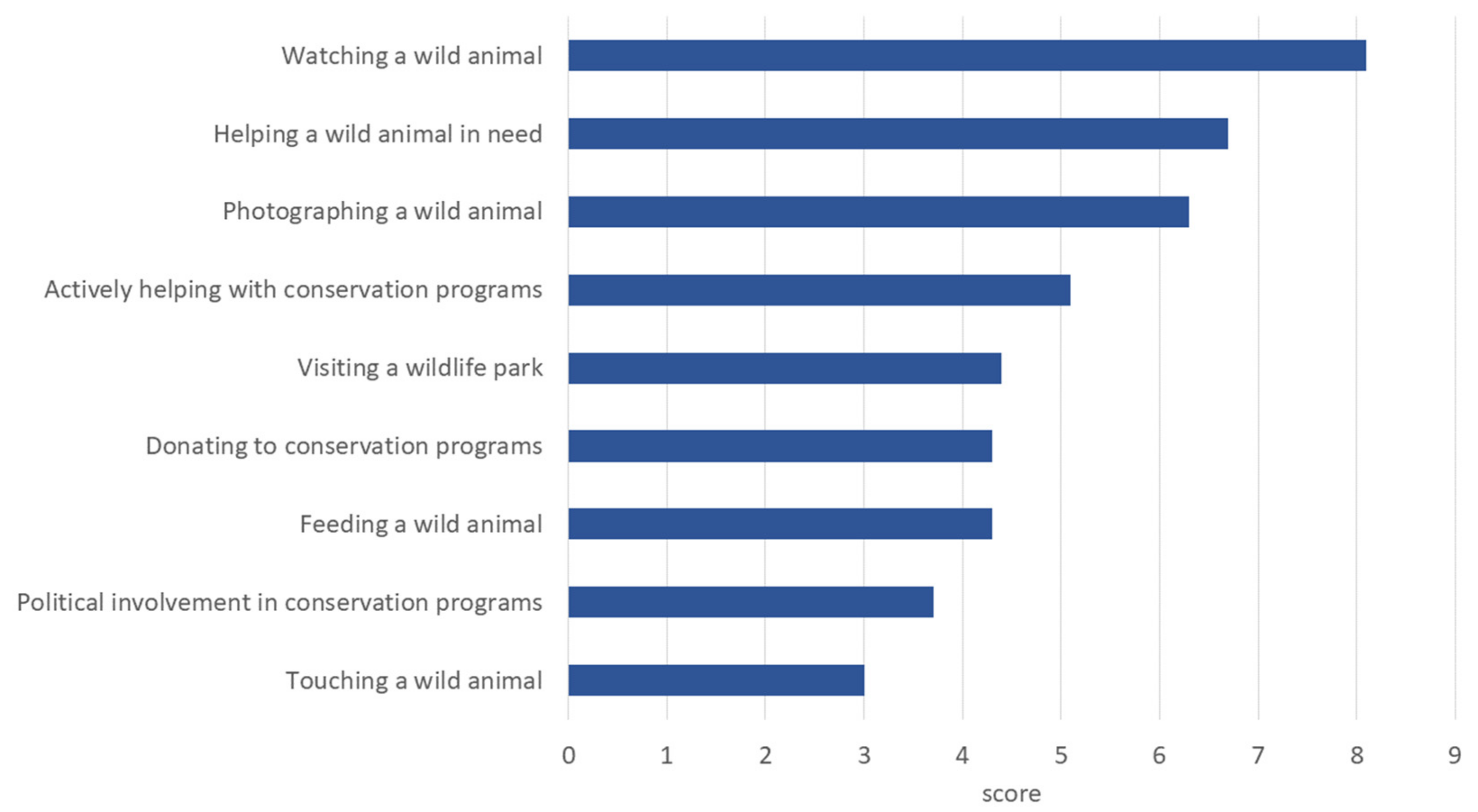 Animals 14 00808 g003