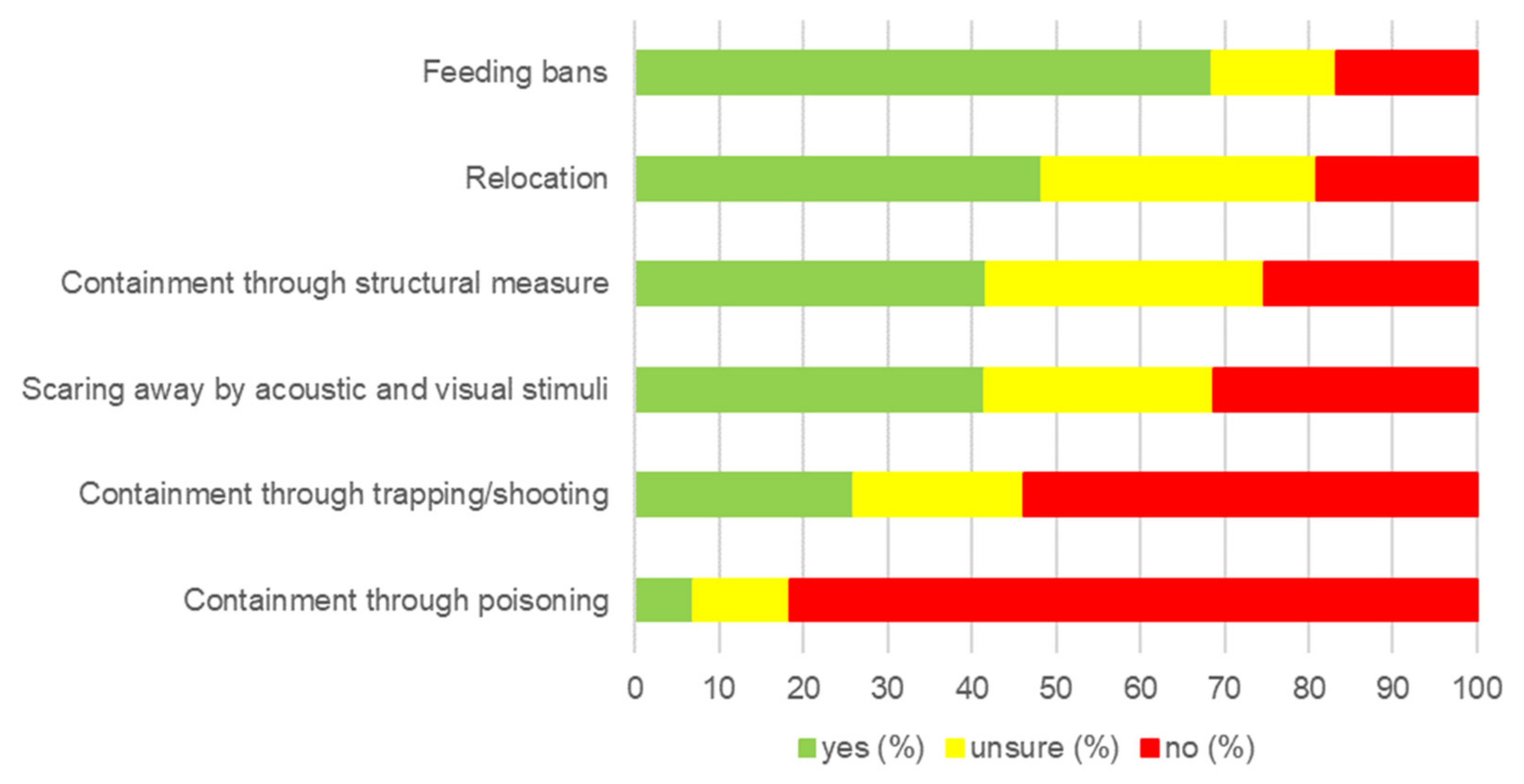 Animals 14 00808 g007