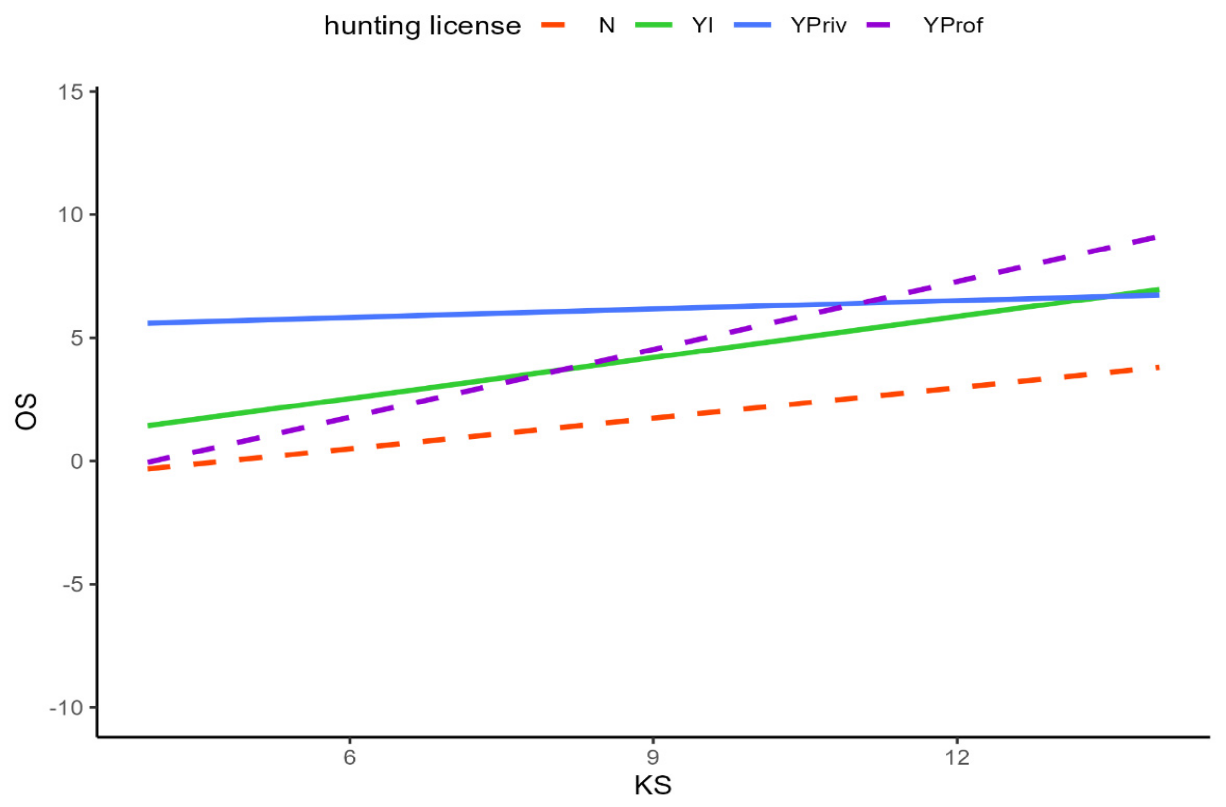Animals 14 00808 g012