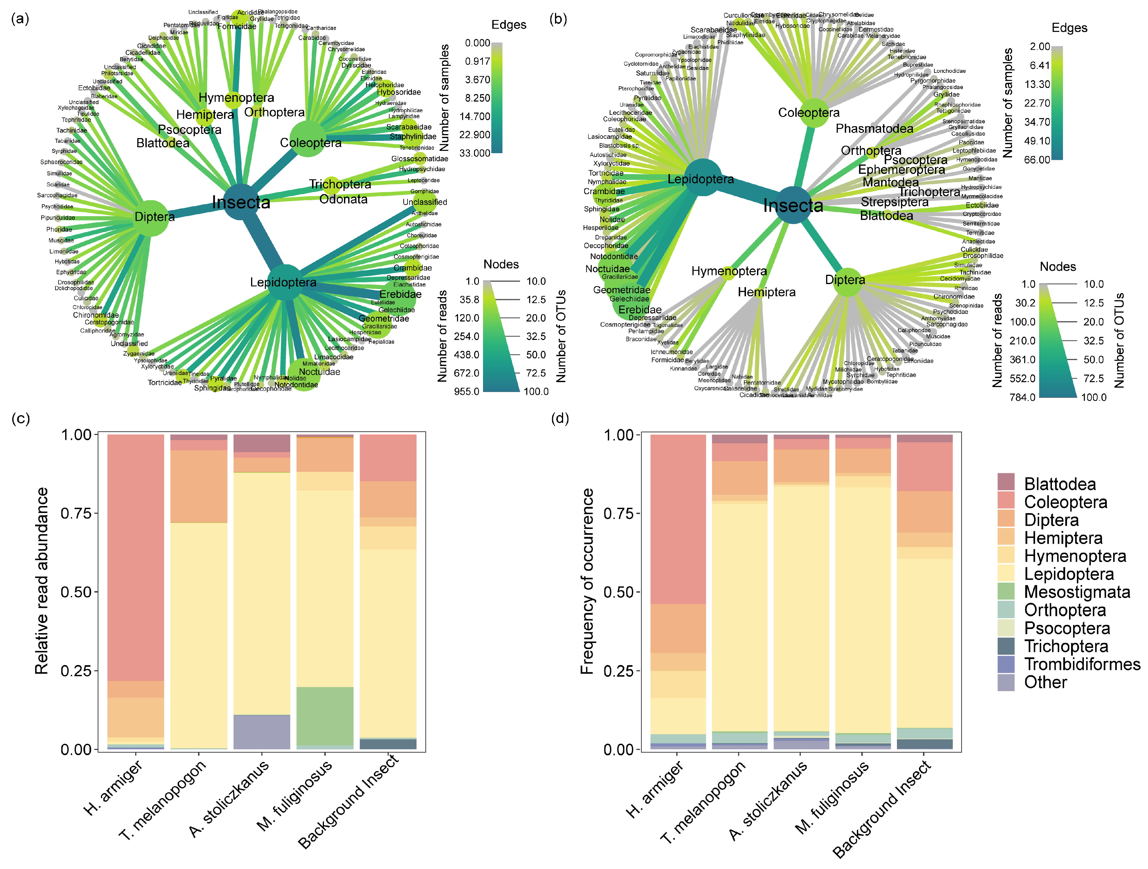 Animals 14 00815 g002