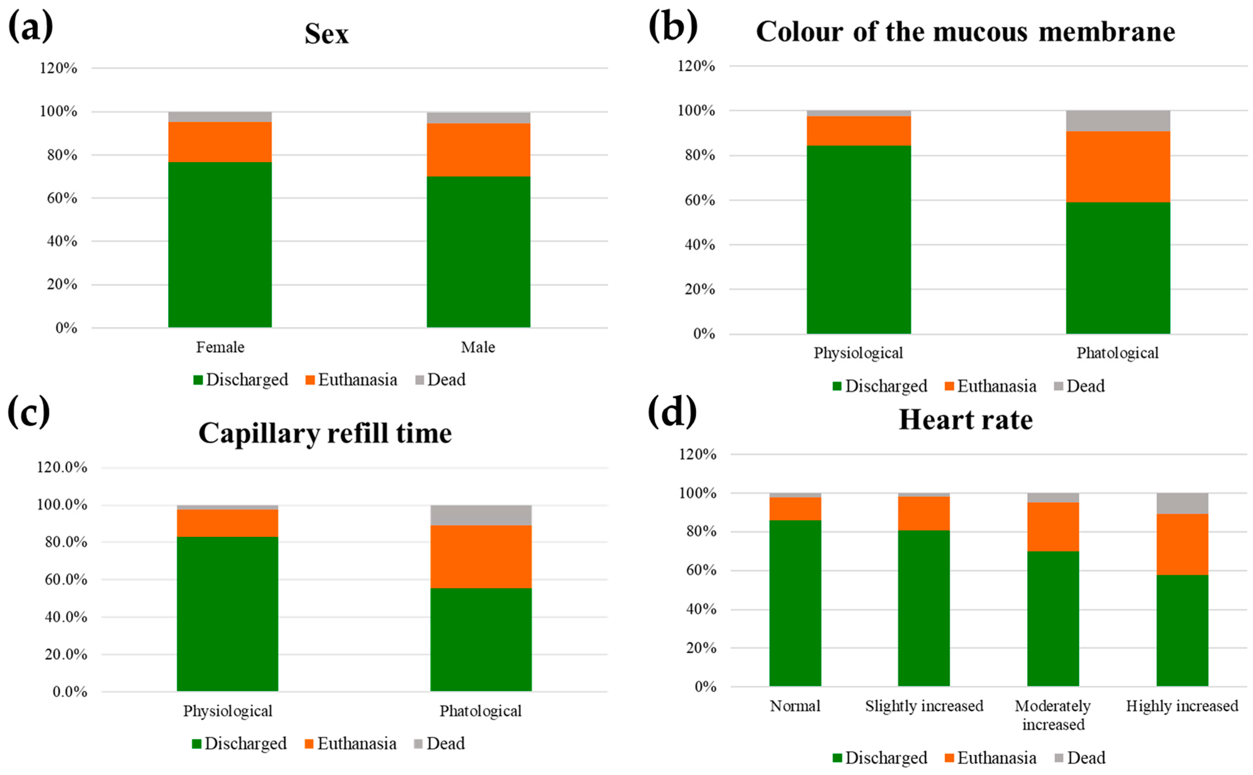 Animals 14 00817 g002