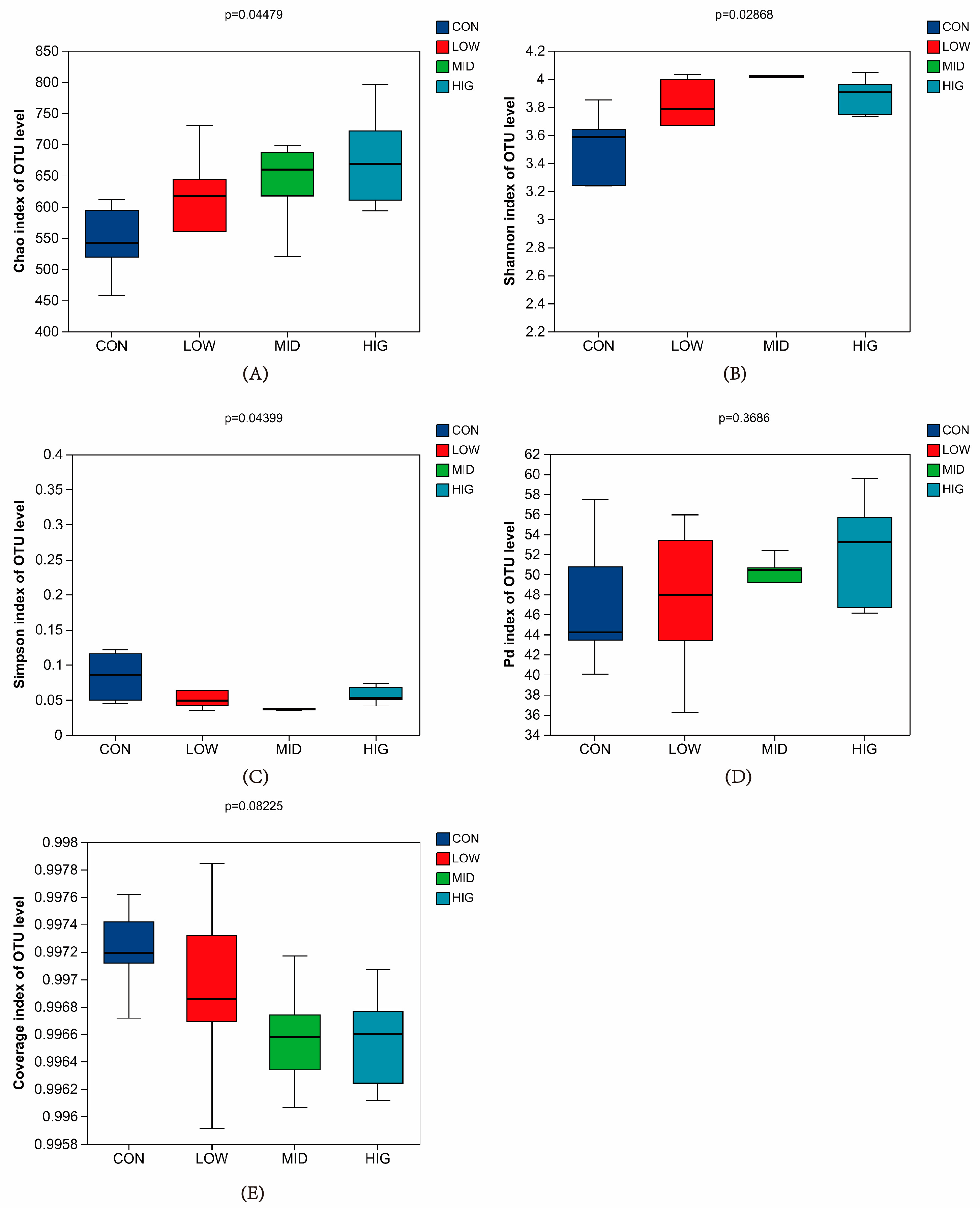 Animals 14 00820 g002