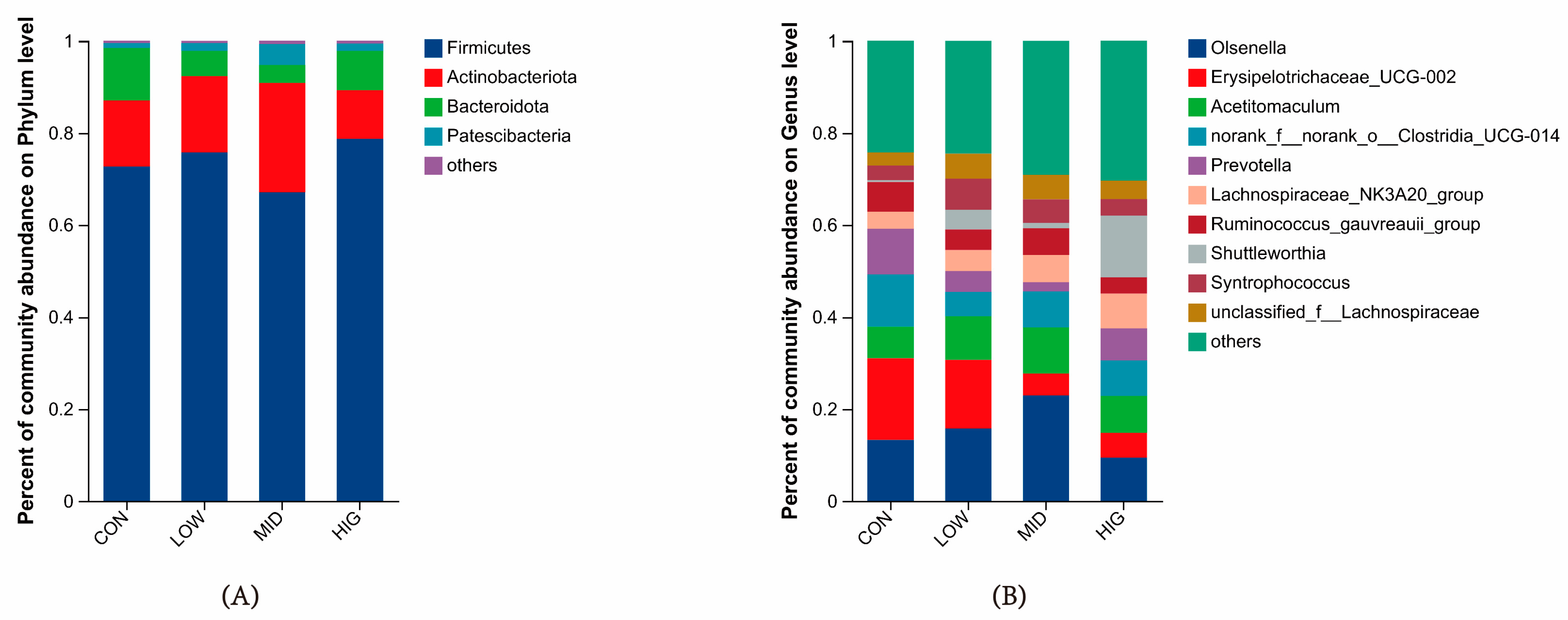 Animals 14 00820 g004