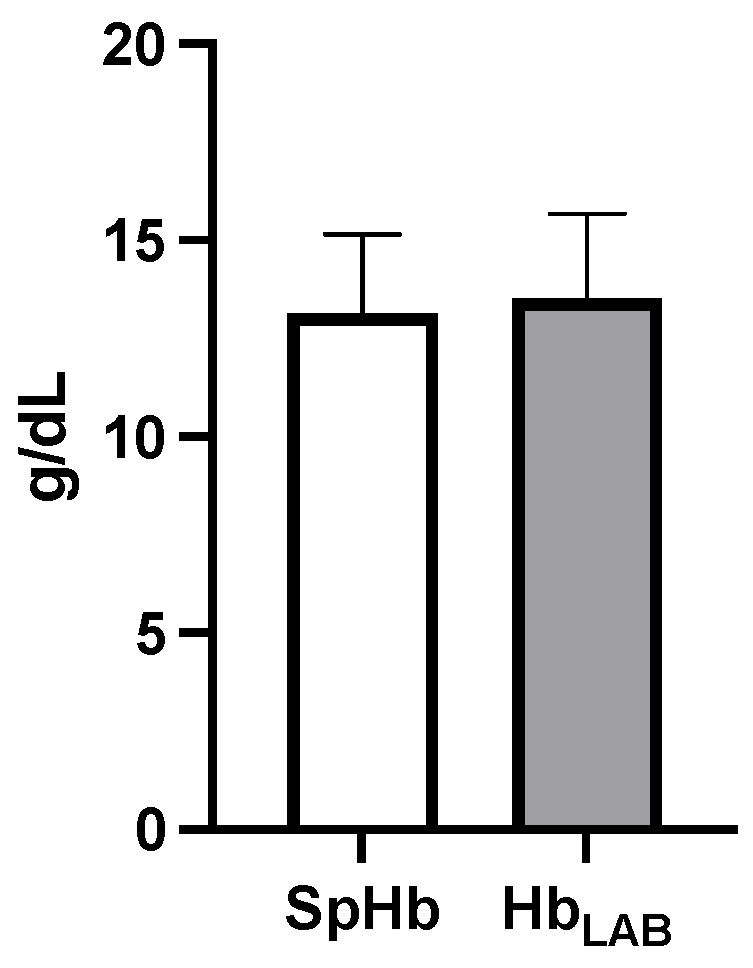 Animals 14 00822 g003 Animals 14 00822 g003