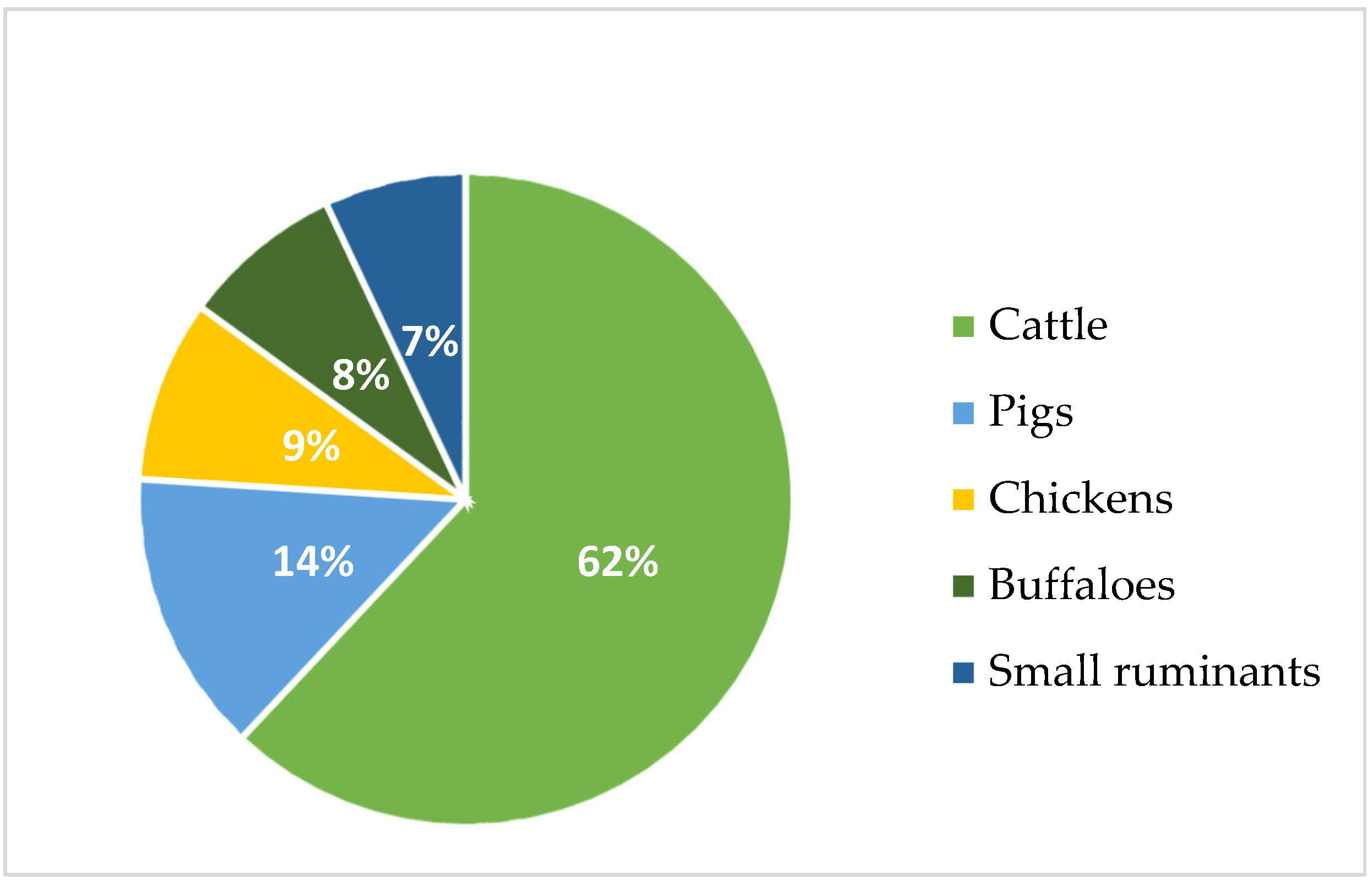 Animals 14 00829 g001