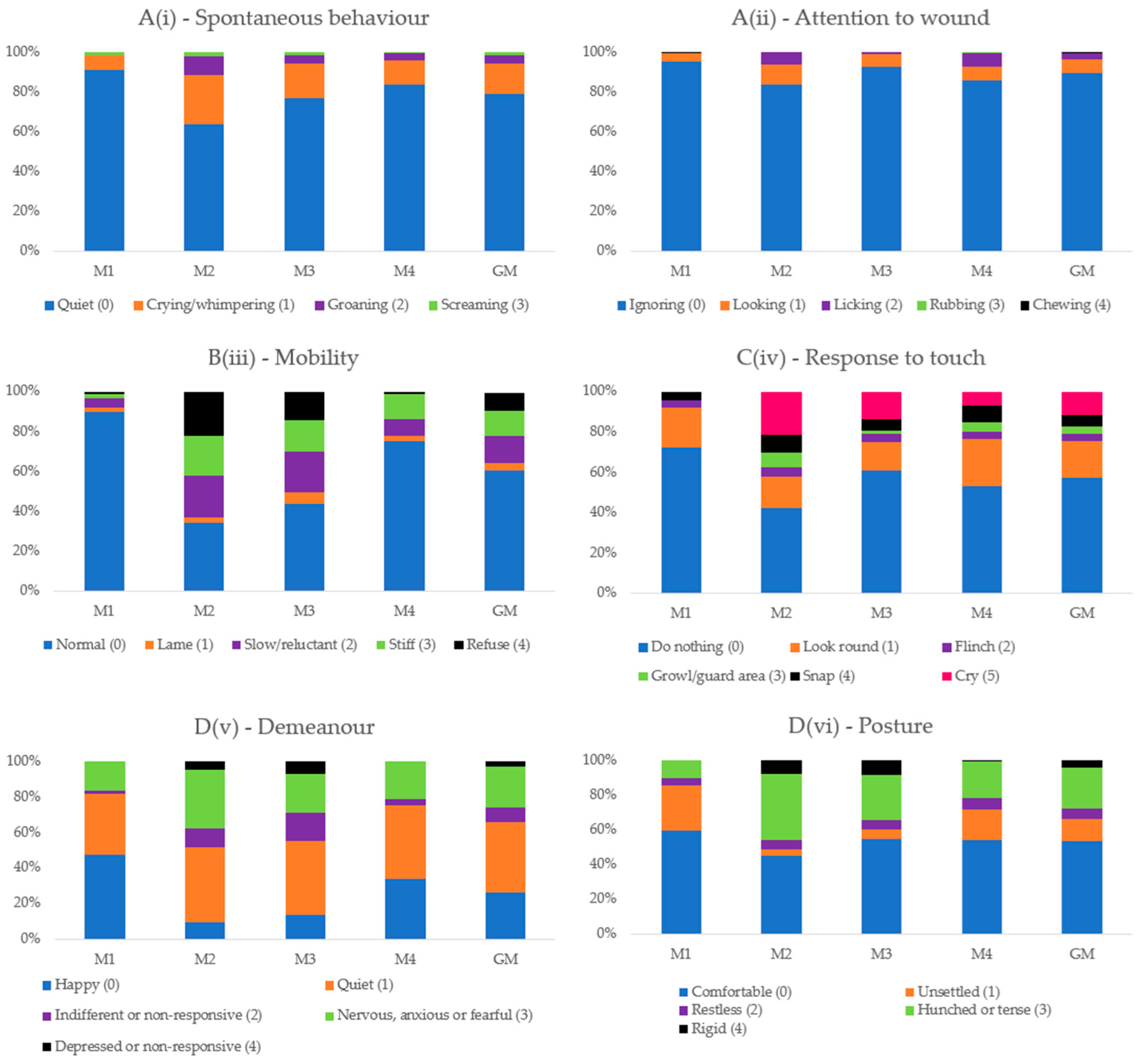 Animals 14 00831 g002