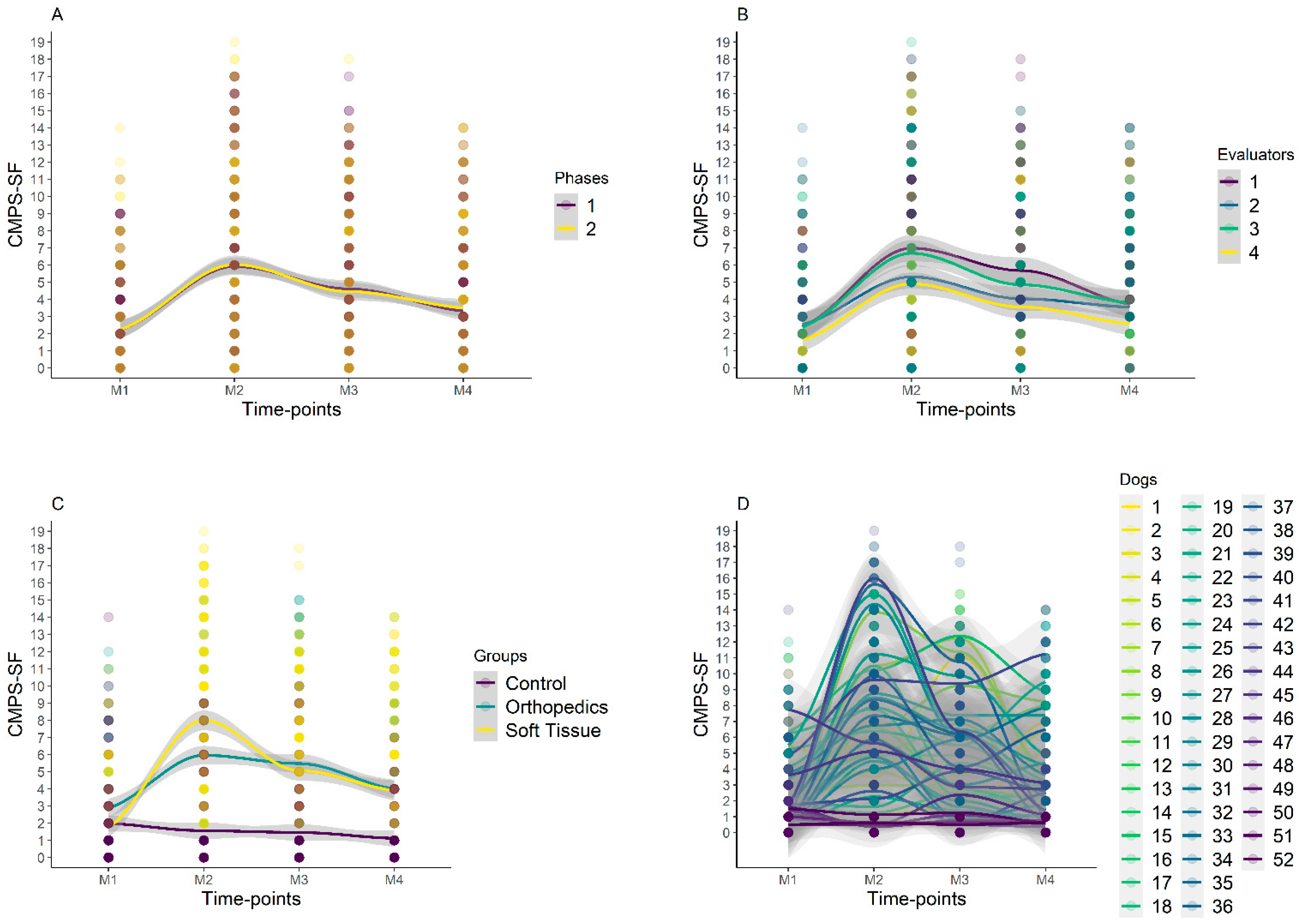 Animals 14 00831 g006