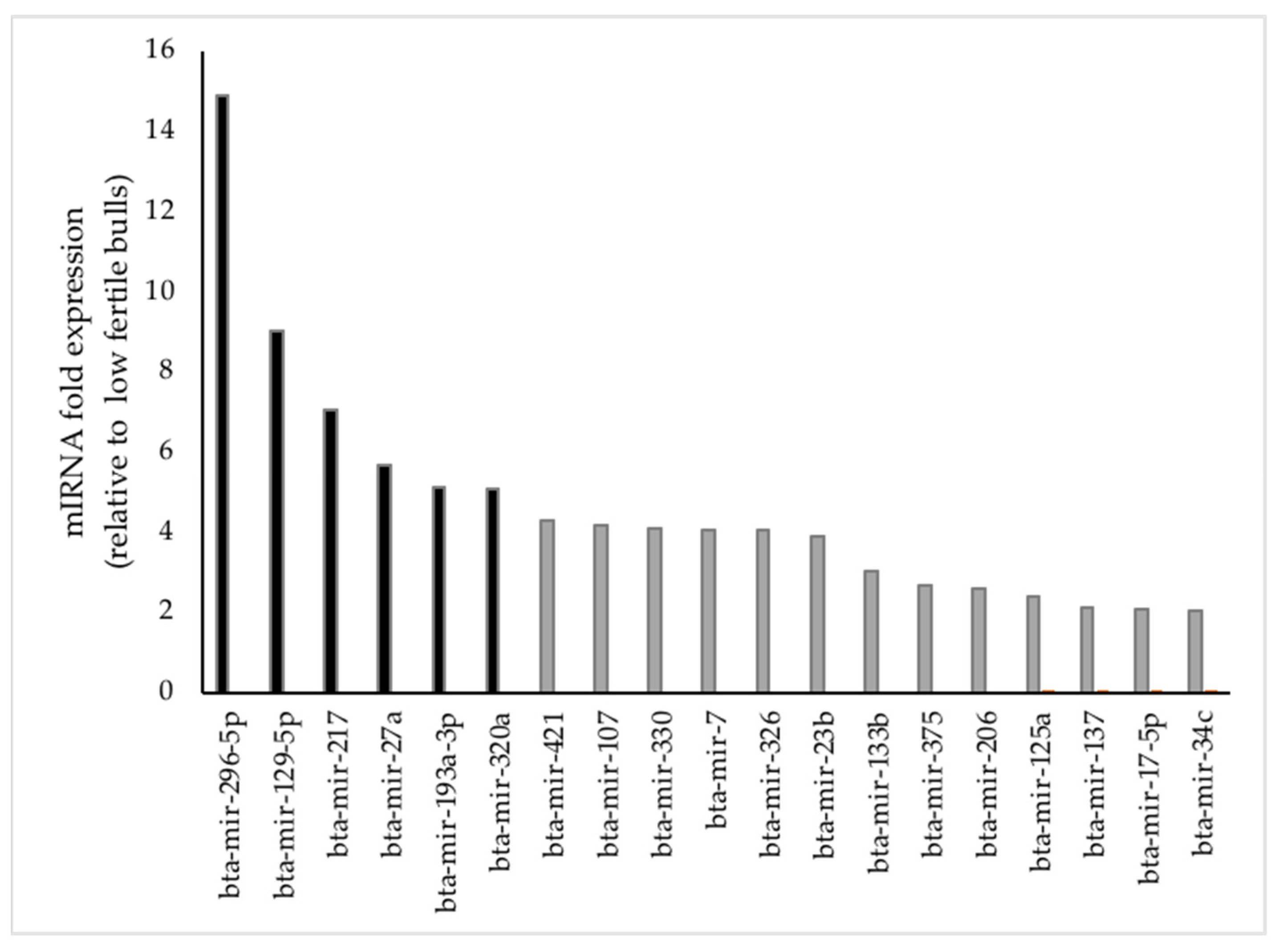 Animals 14 00833 g001 Animals 14 00833 g001