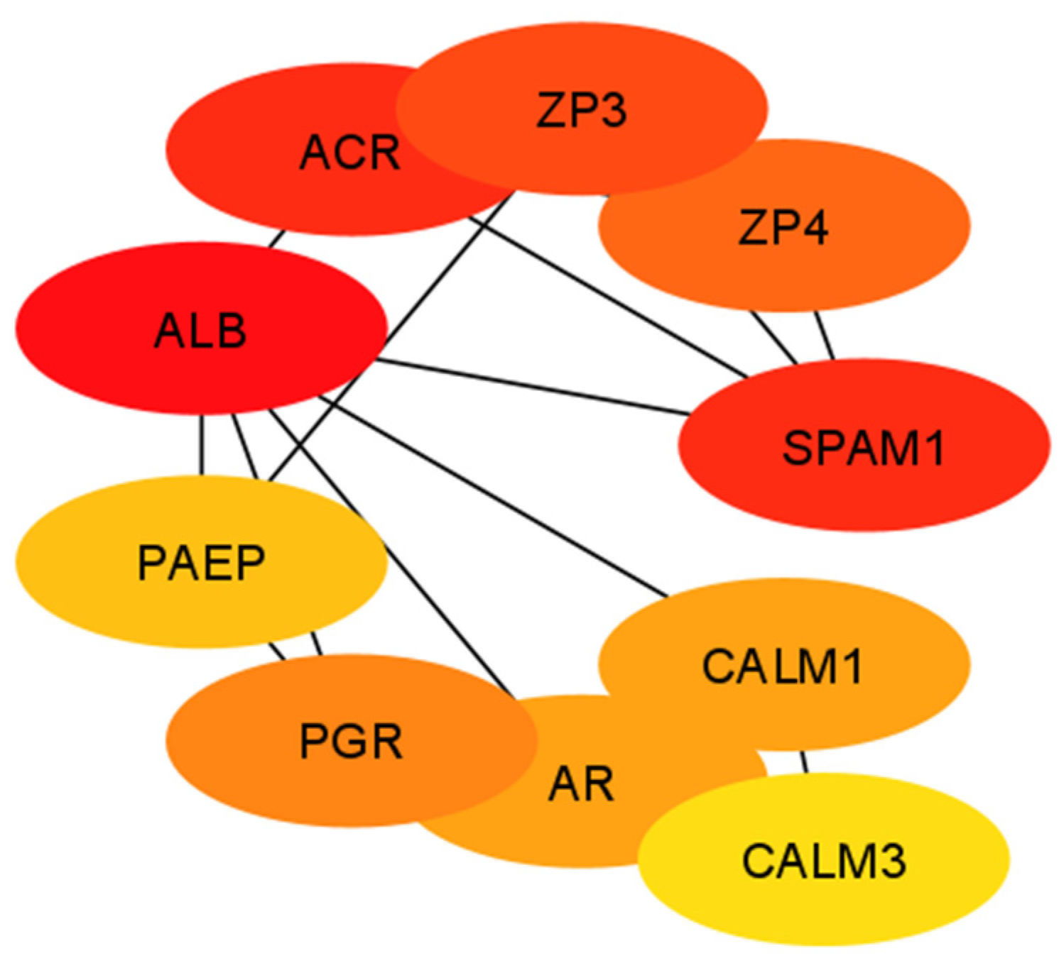 Animals 14 00833 g003 Animals 14 00833 g003