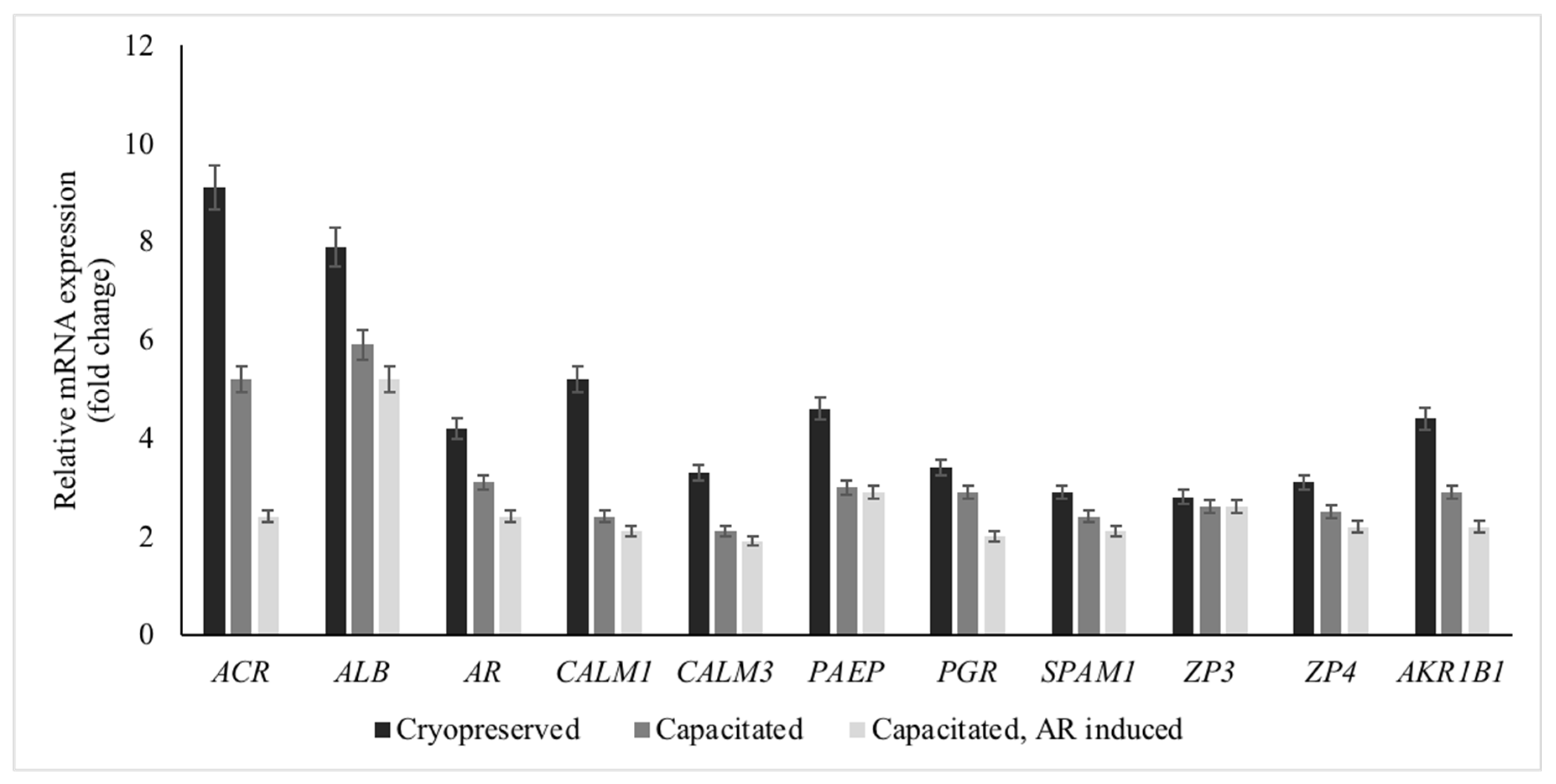 Animals 14 00833 g005 Animals 14 00833 g005