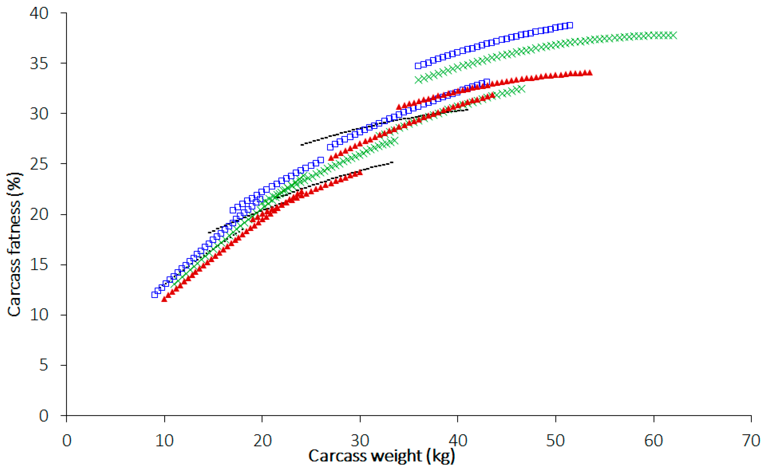 Animals 14 00840 g003 Animals 14 00840 g003