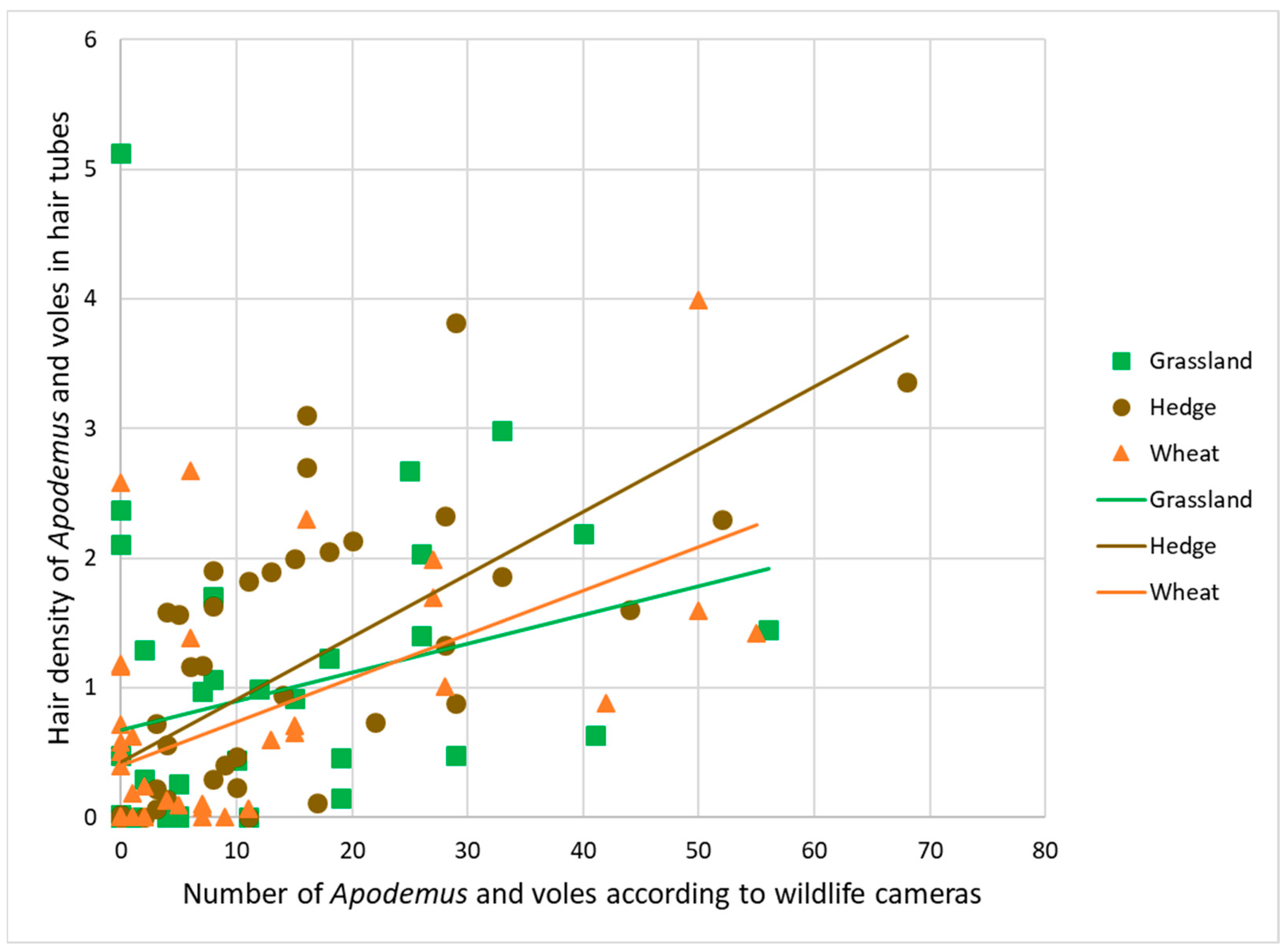 Animals 14 00843 g004 Animals 14 00843 g004