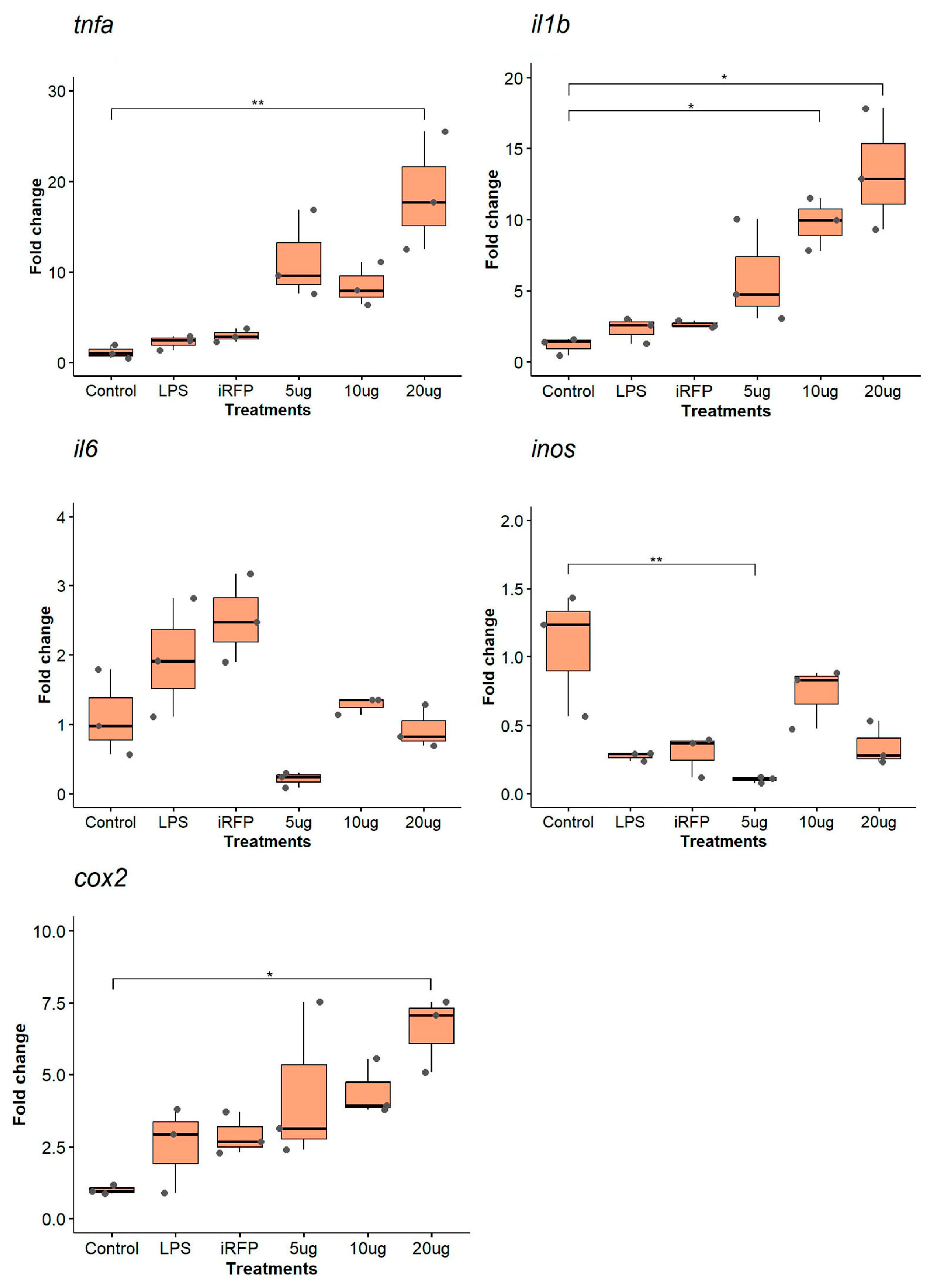 Animals 14 00844 g003