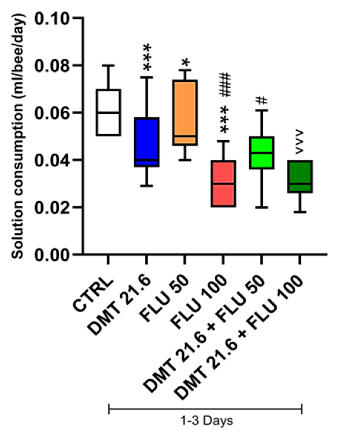Animals 14 00851 g002
