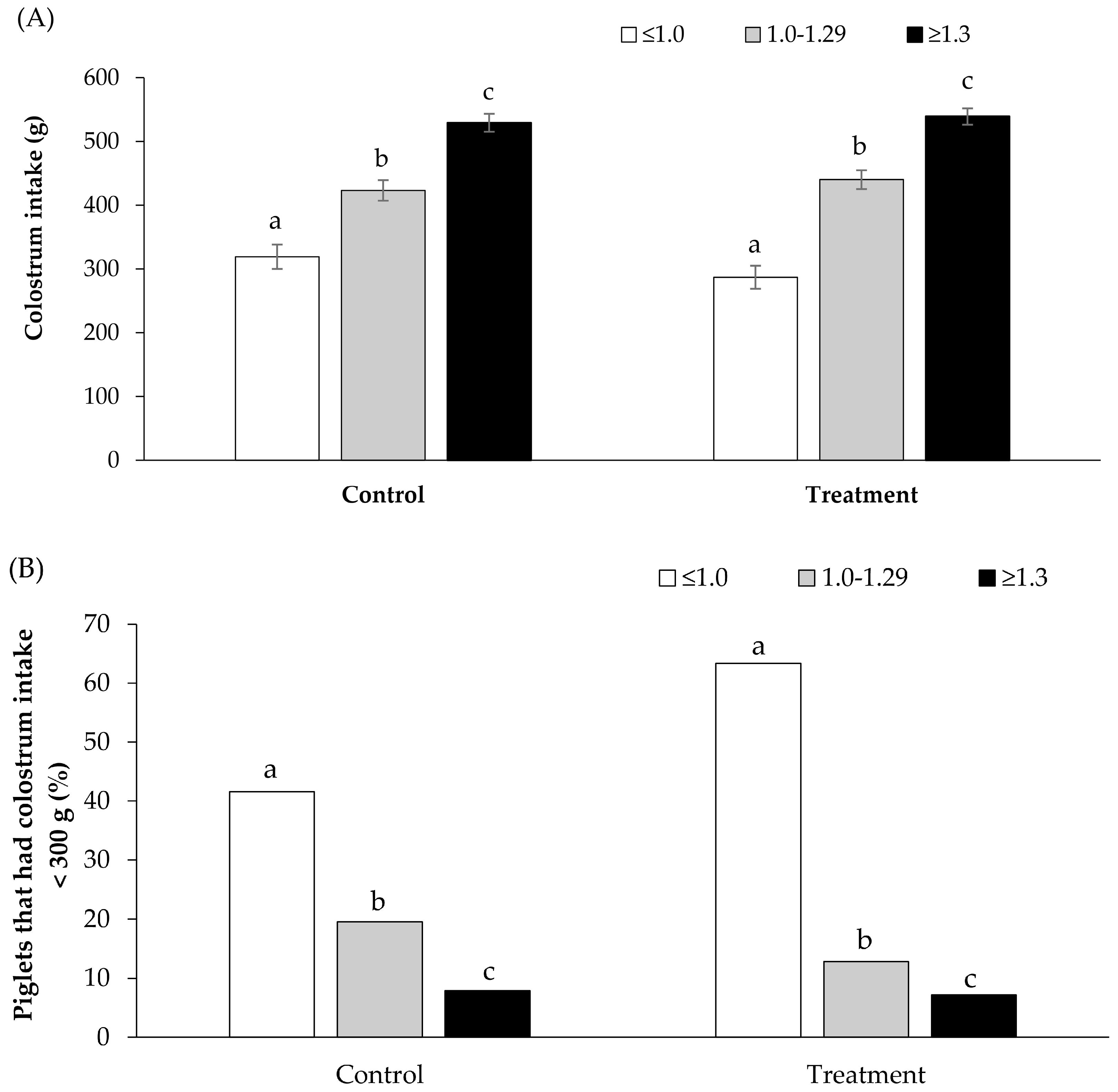 Animals 14 00854 g003
