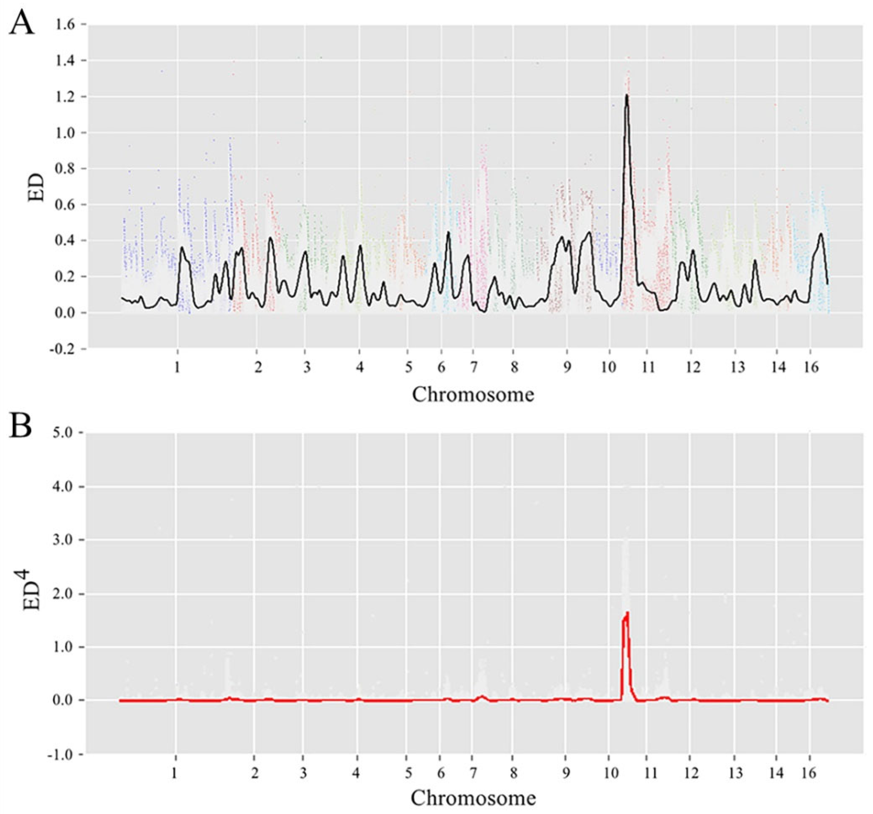 Animals 14 00862 g002