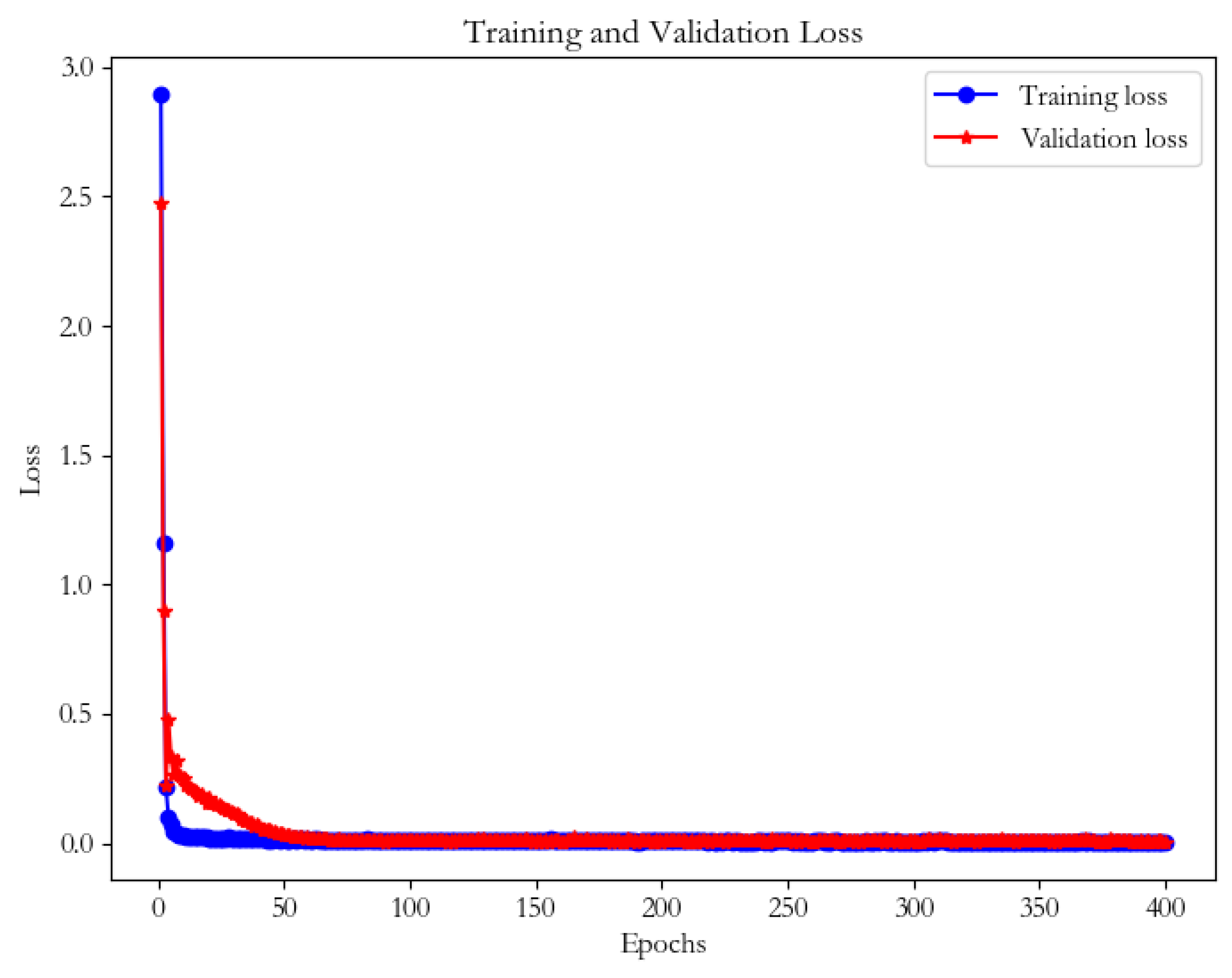 Animals 14 00863 g006
