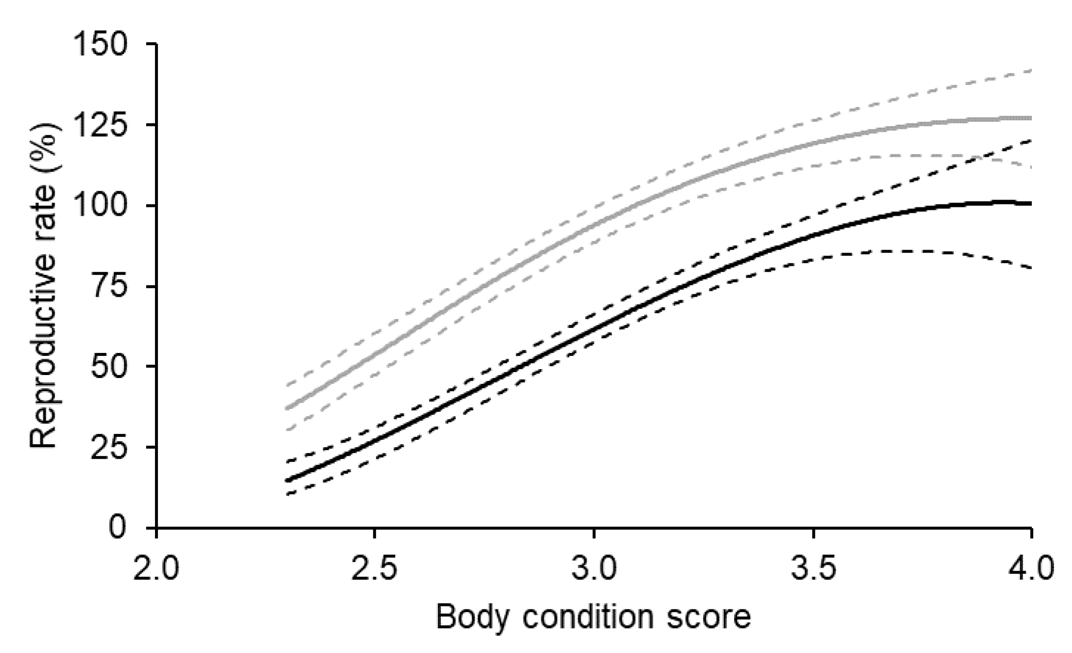 Animals 14 00867 g003