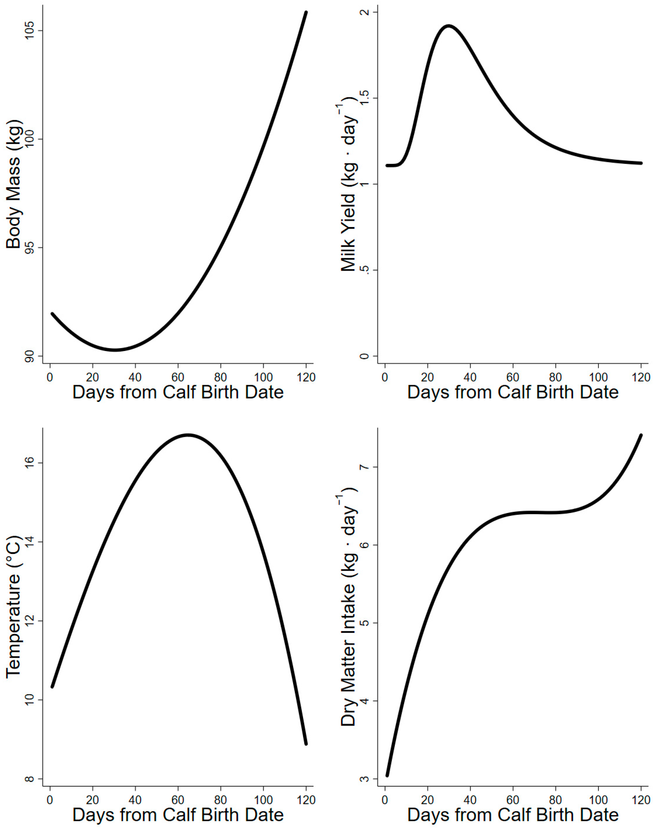 Animals 14 00868 g002