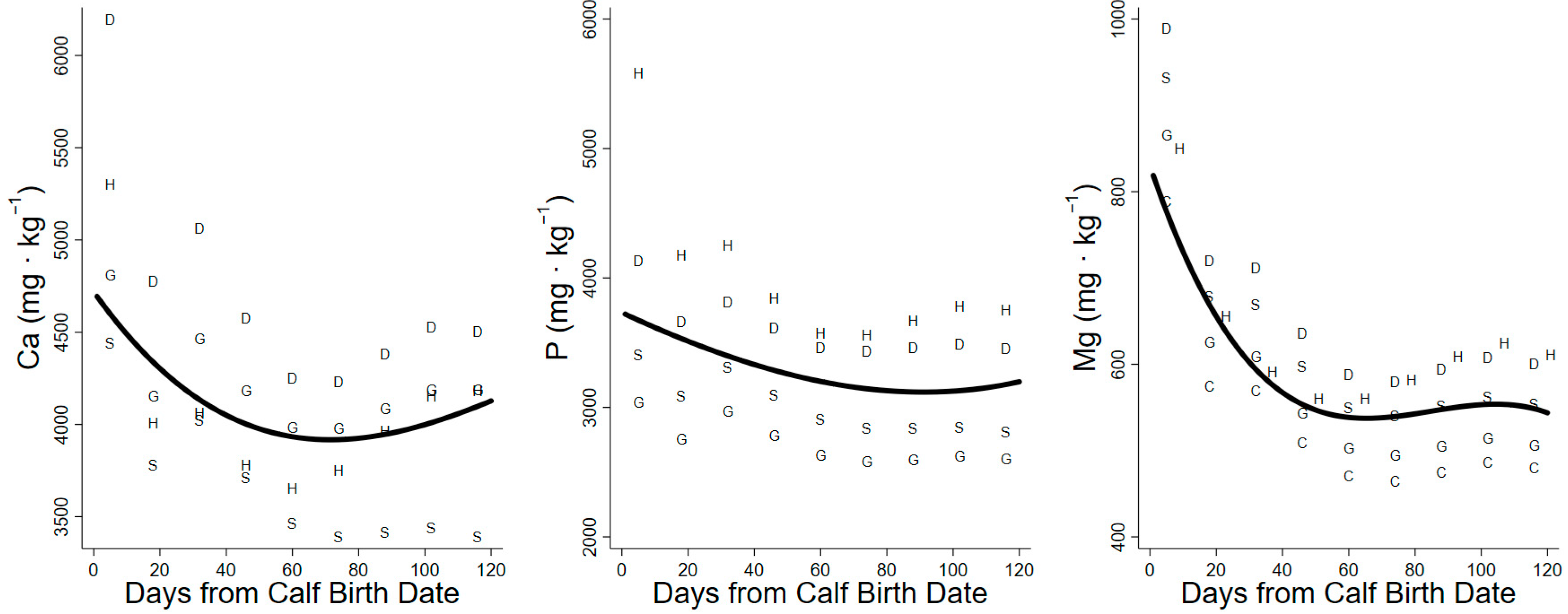 Animals 14 00868 g003