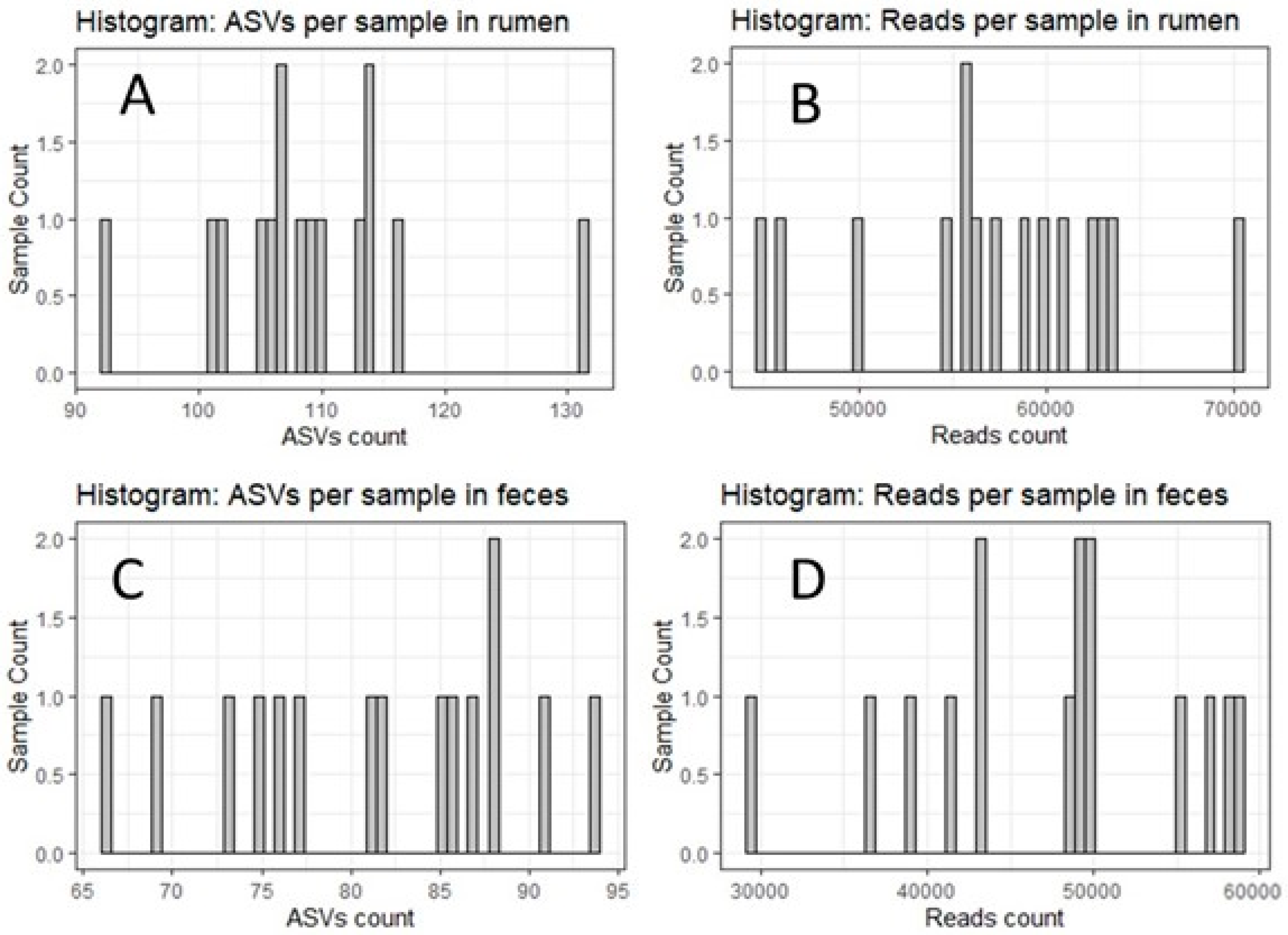 Animals 14 00870 g002 Animals 14 00870 g002