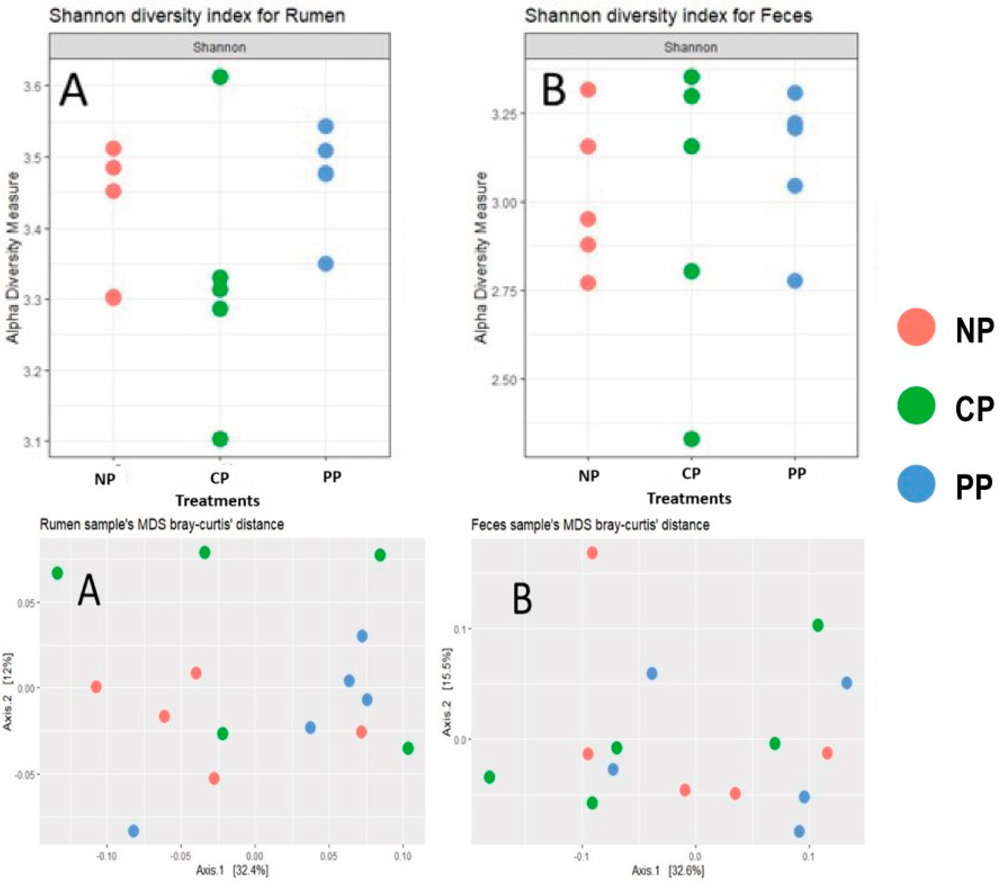 Animals 14 00870 g004 Animals 14 00870 g004