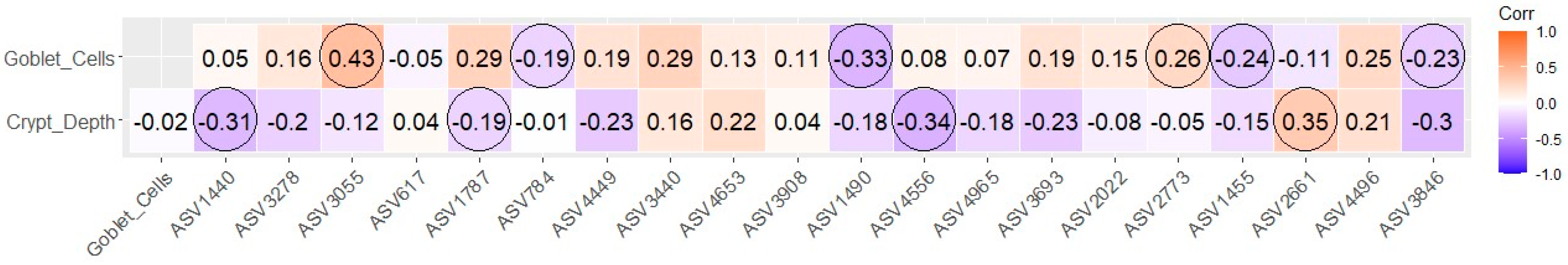 Animals 14 00870 g006 Animals 14 00870 g006