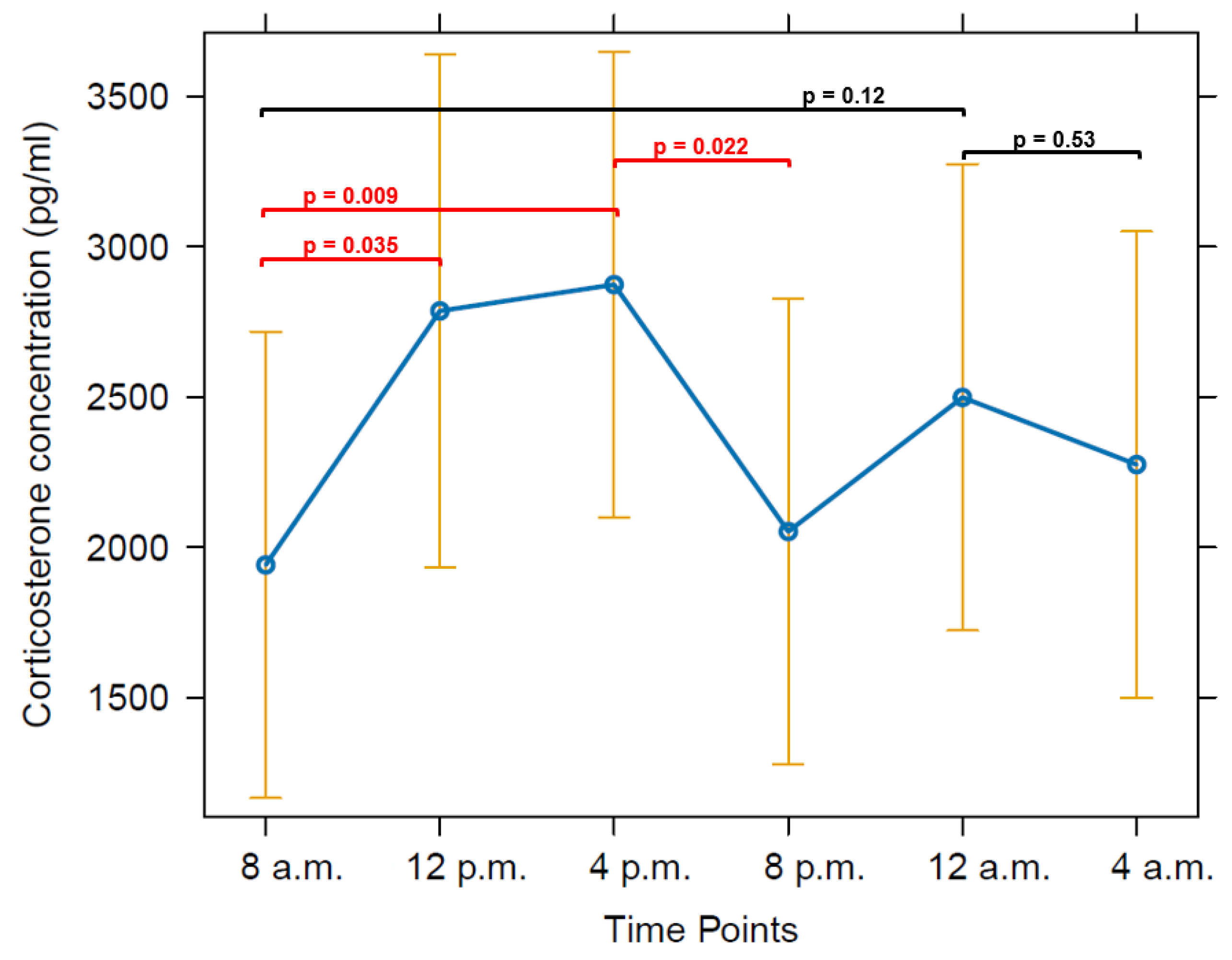 Animals 14 00873 g001