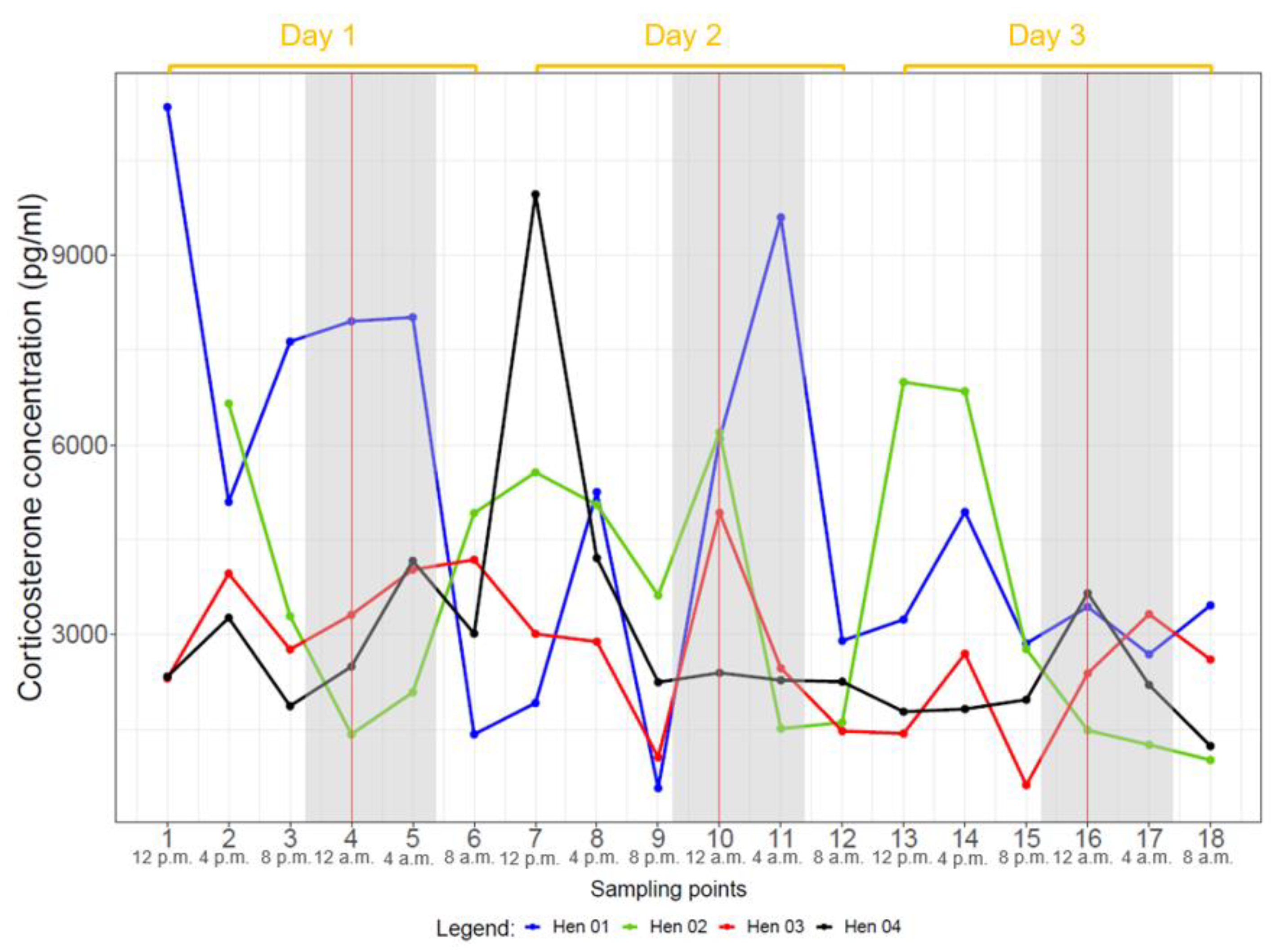 Animals 14 00873 g002