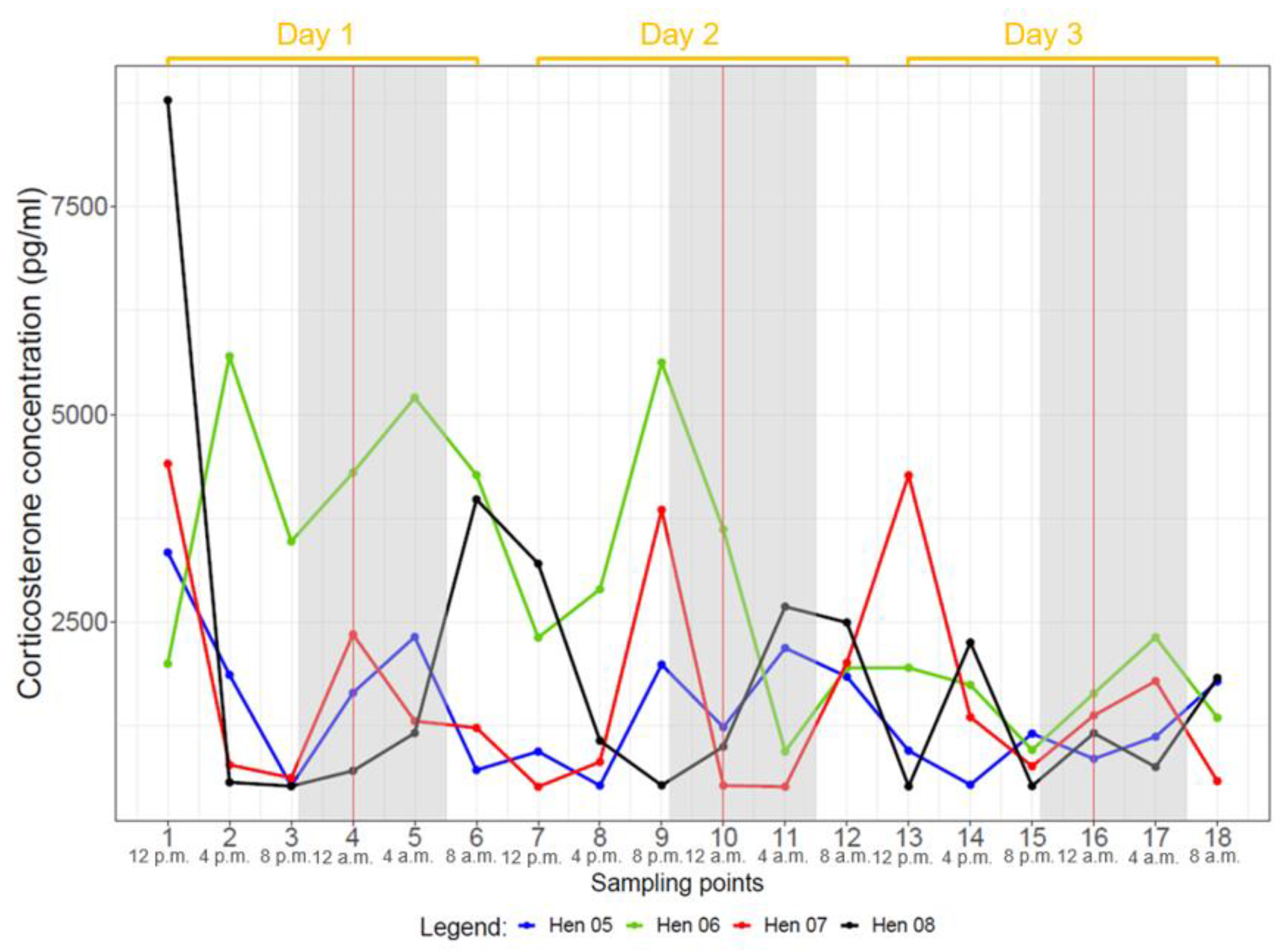 Animals 14 00873 g003