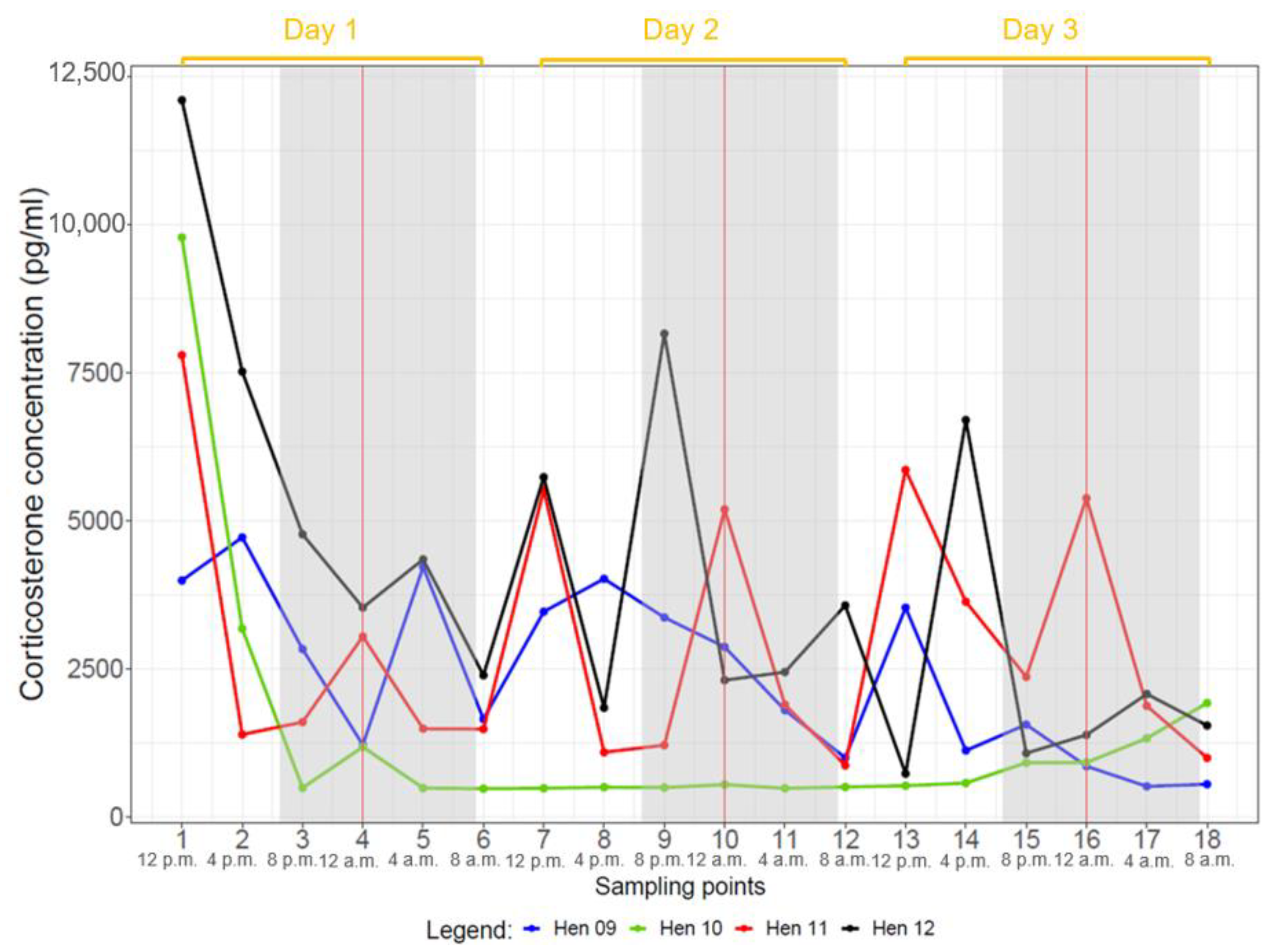 Animals 14 00873 g004