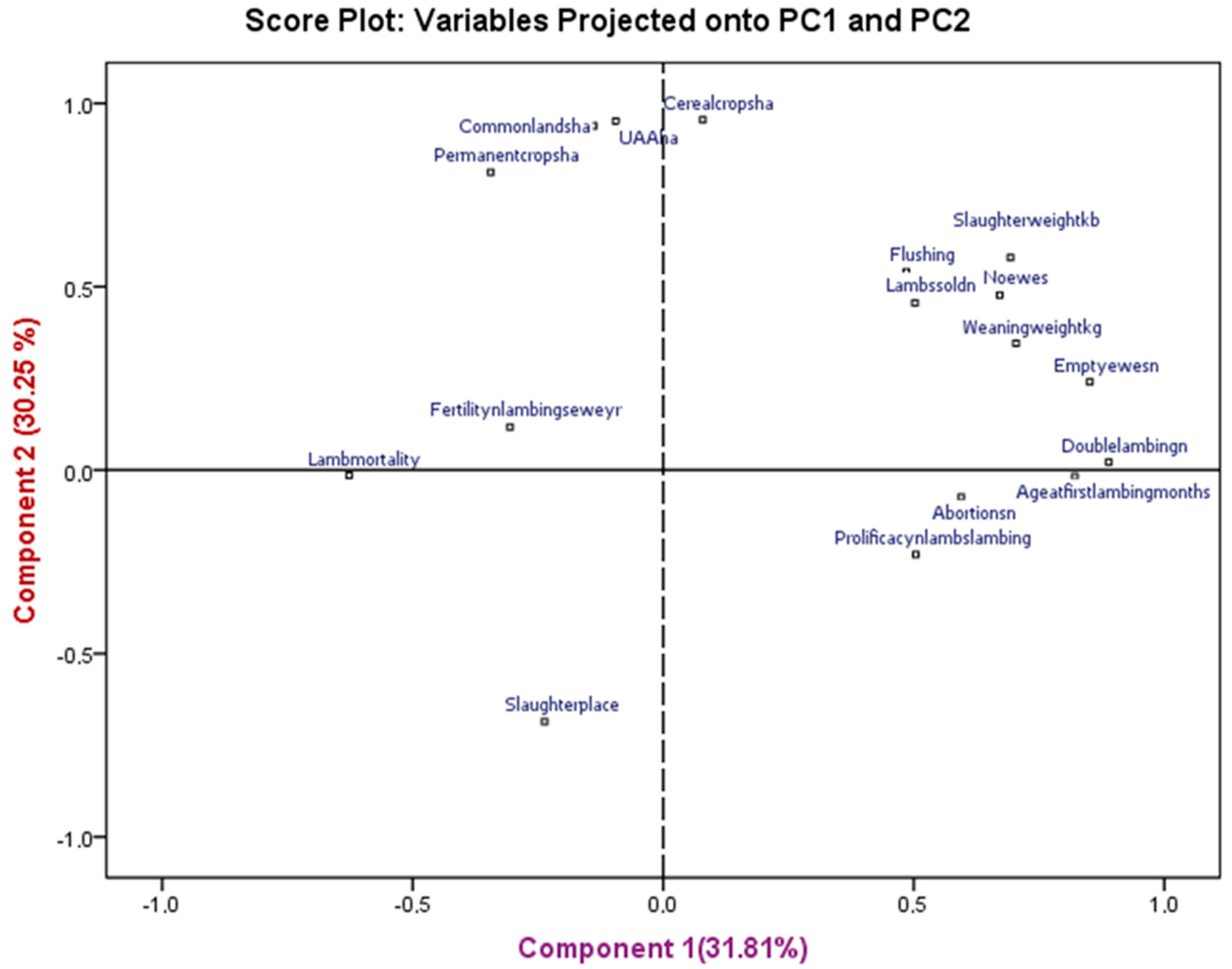 Animals 14 00885 g002