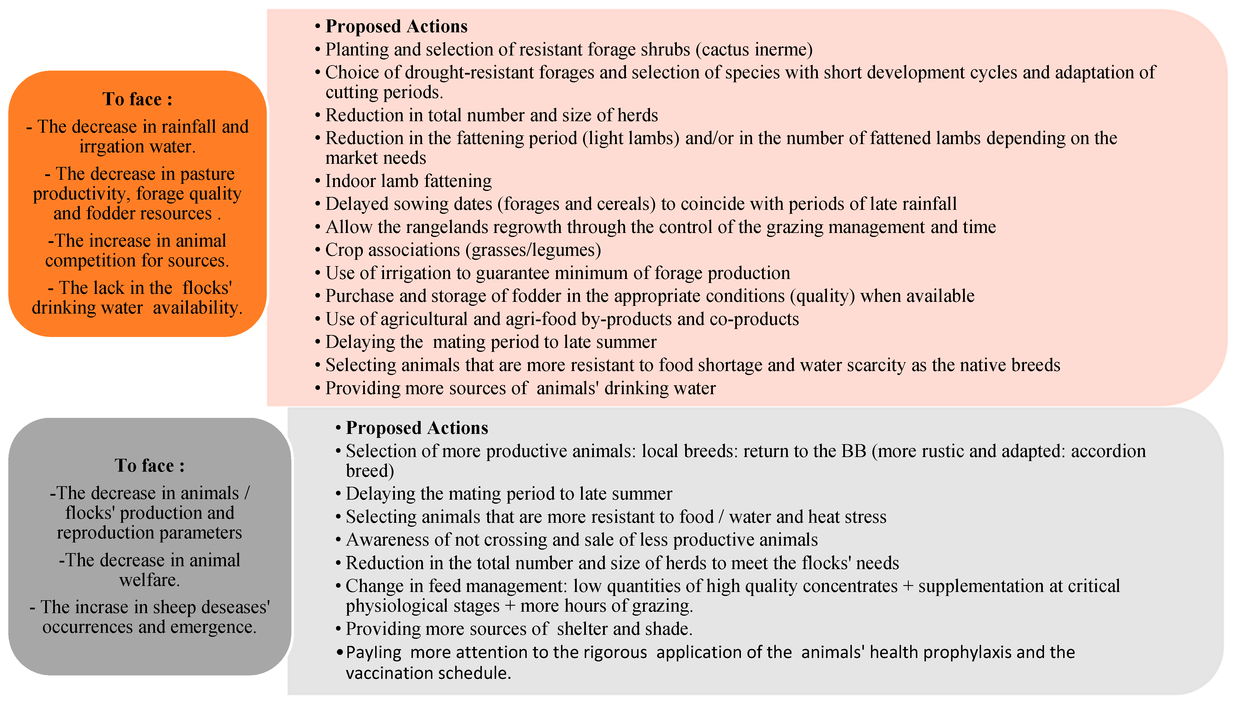 Animals 14 00885 g005