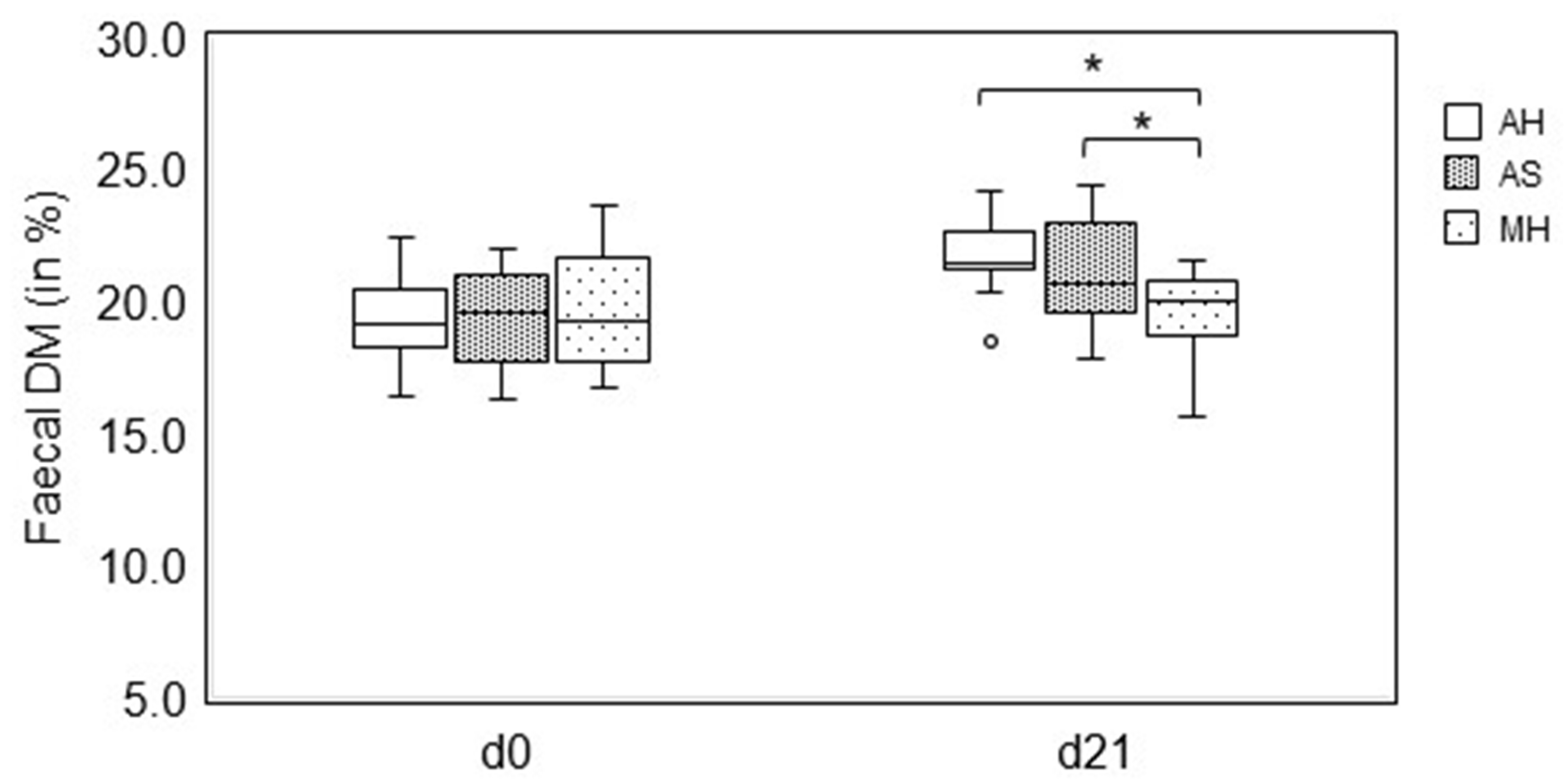 Animals 14 00889 g001 Animals 14 00889 g001