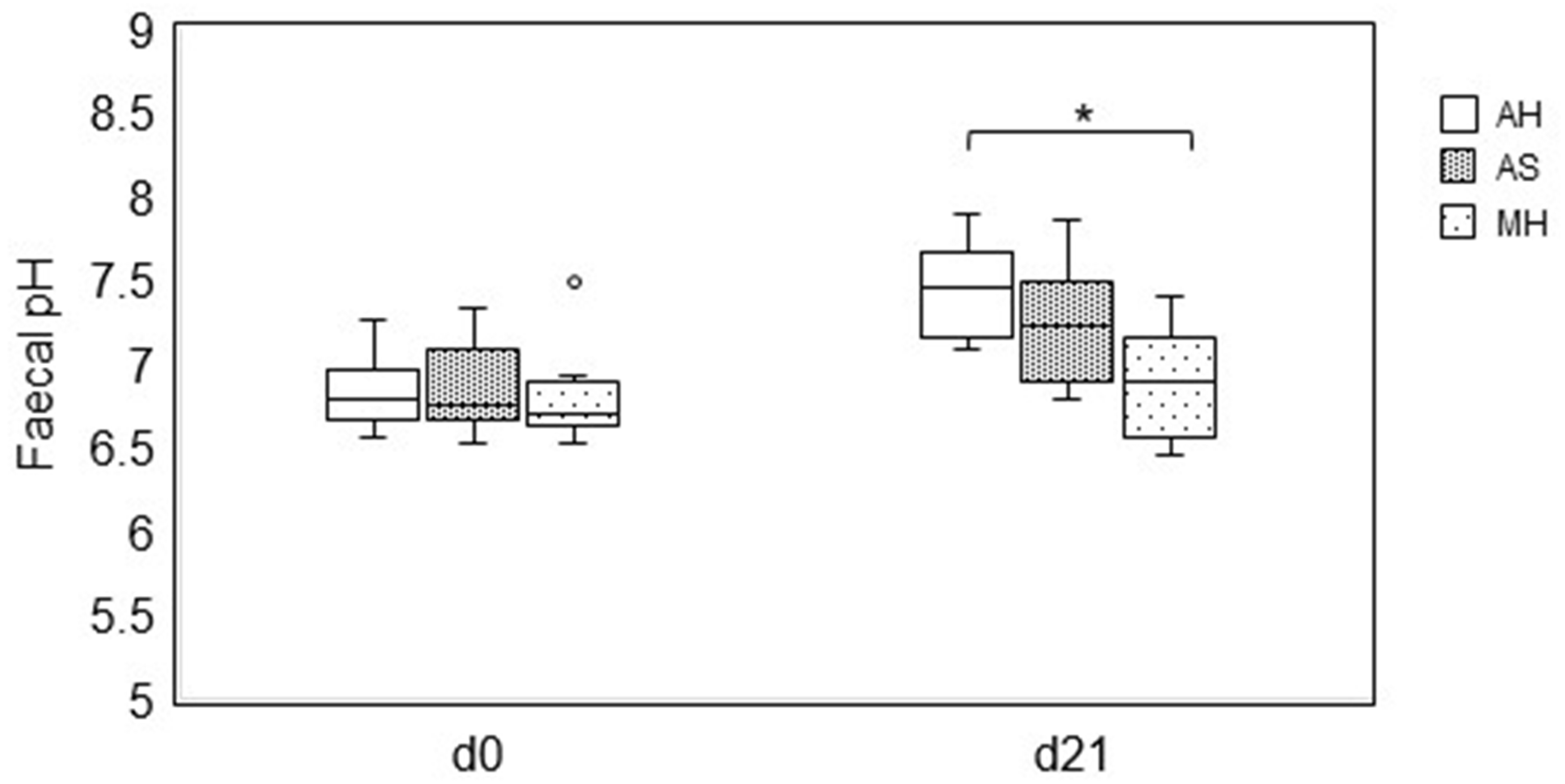 Animals 14 00889 g002 Animals 14 00889 g002