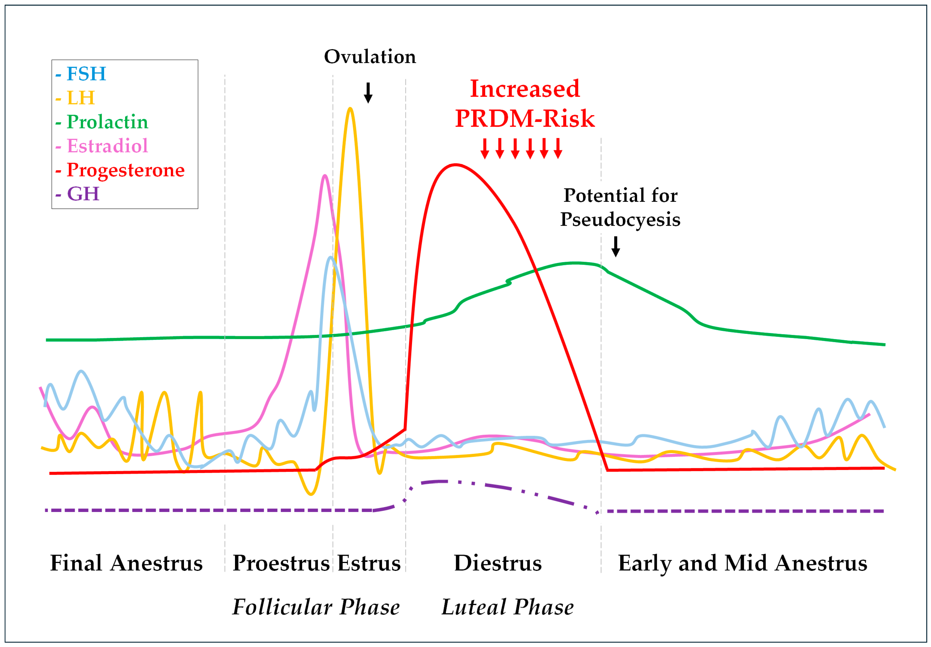 Animals 14 00890 g001 Animals 14 00890 g001