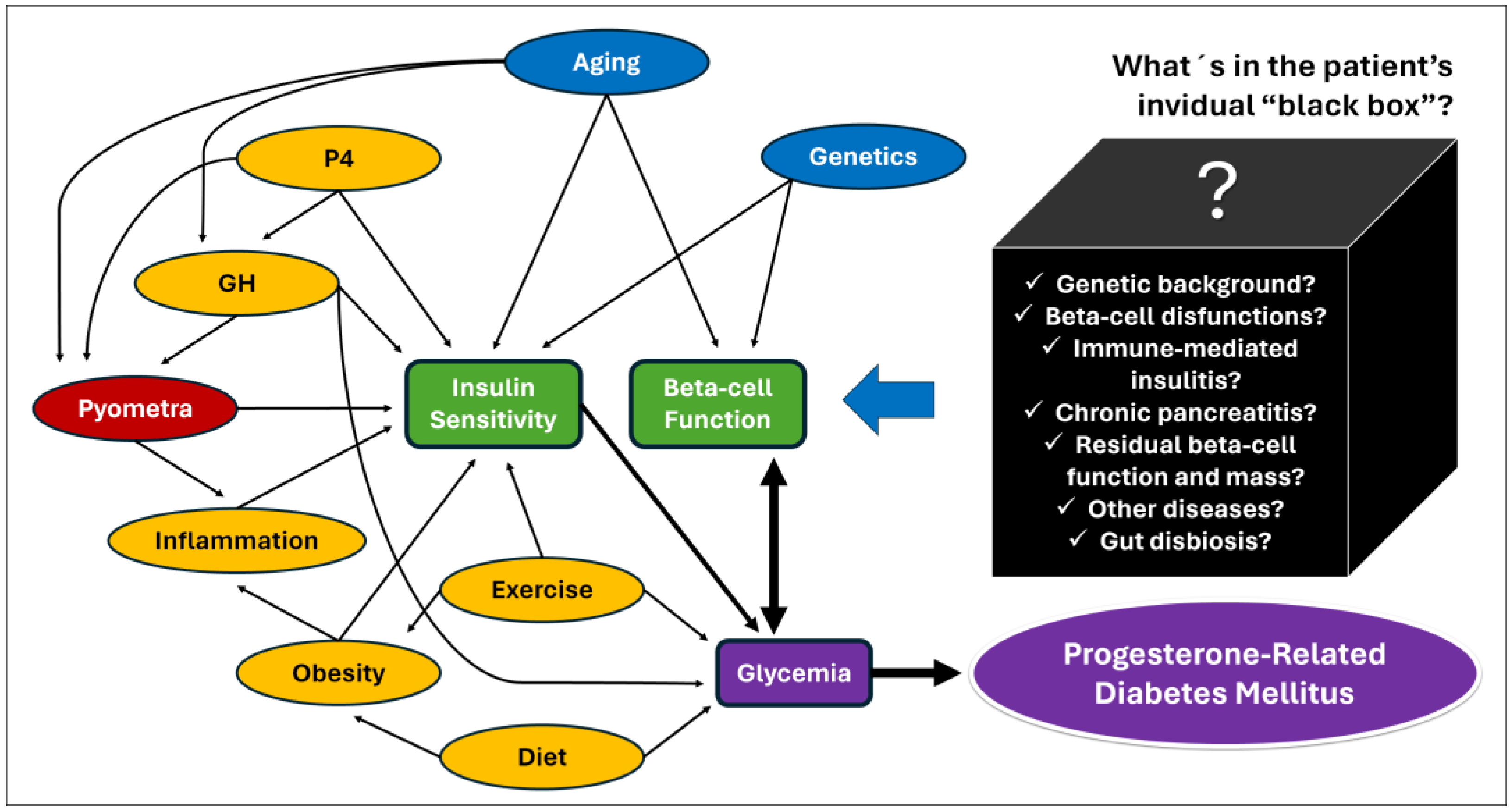 Animals 14 00890 g003 Animals 14 00890 g003