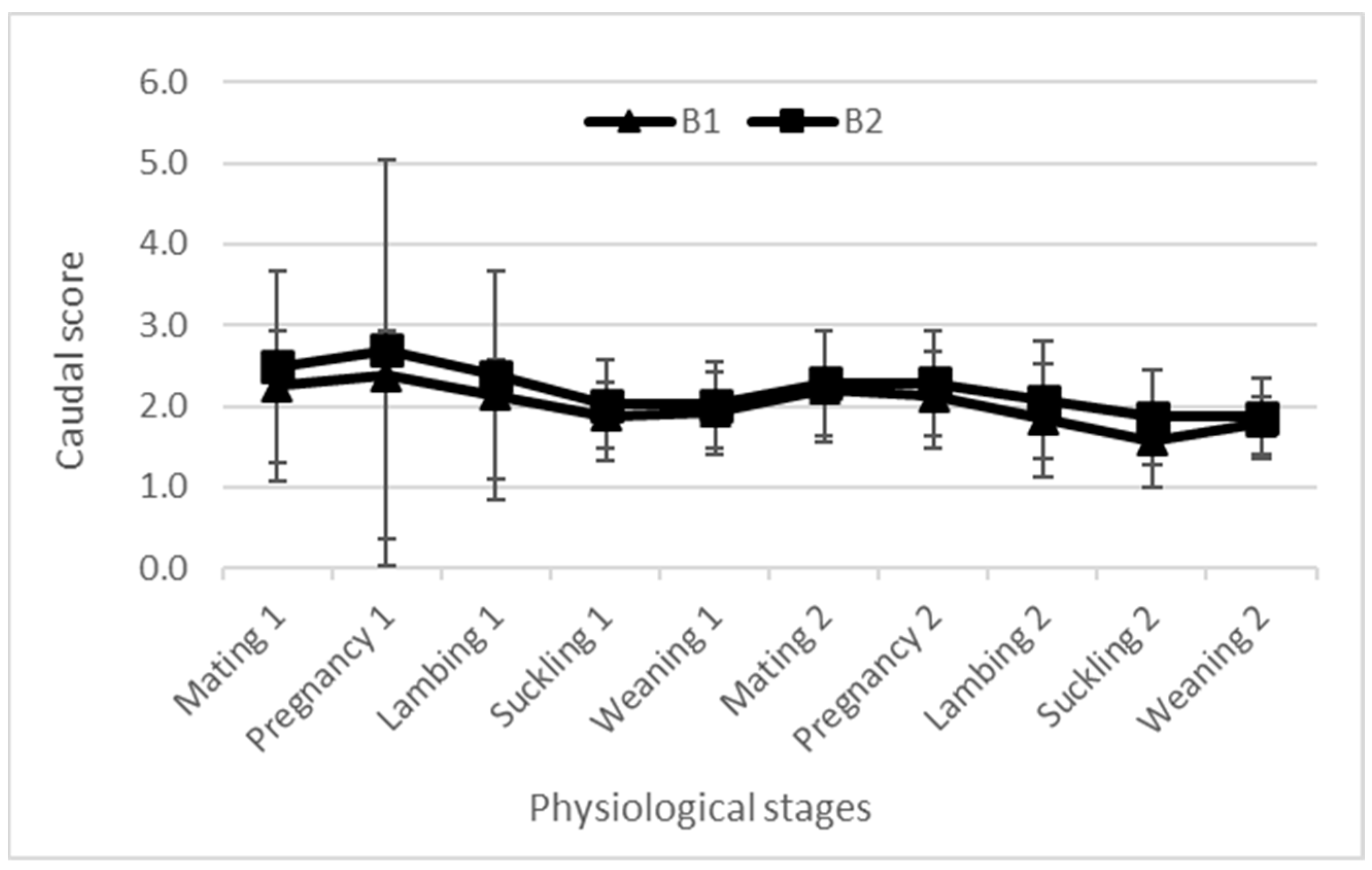 Animals 14 00891 g005 Animals 14 00891 g005
