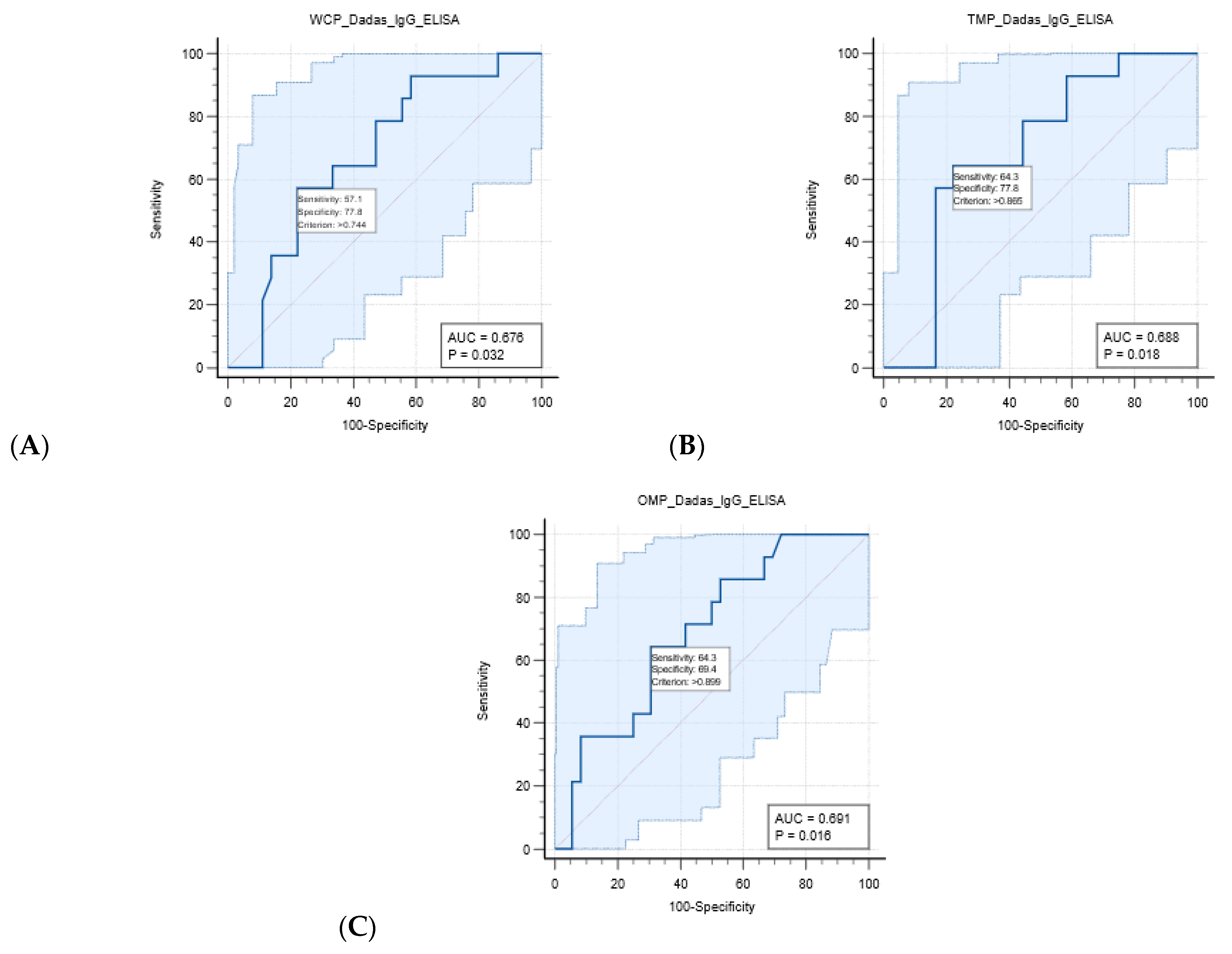 Animals 14 00893 g002 Animals 14 00893 g002