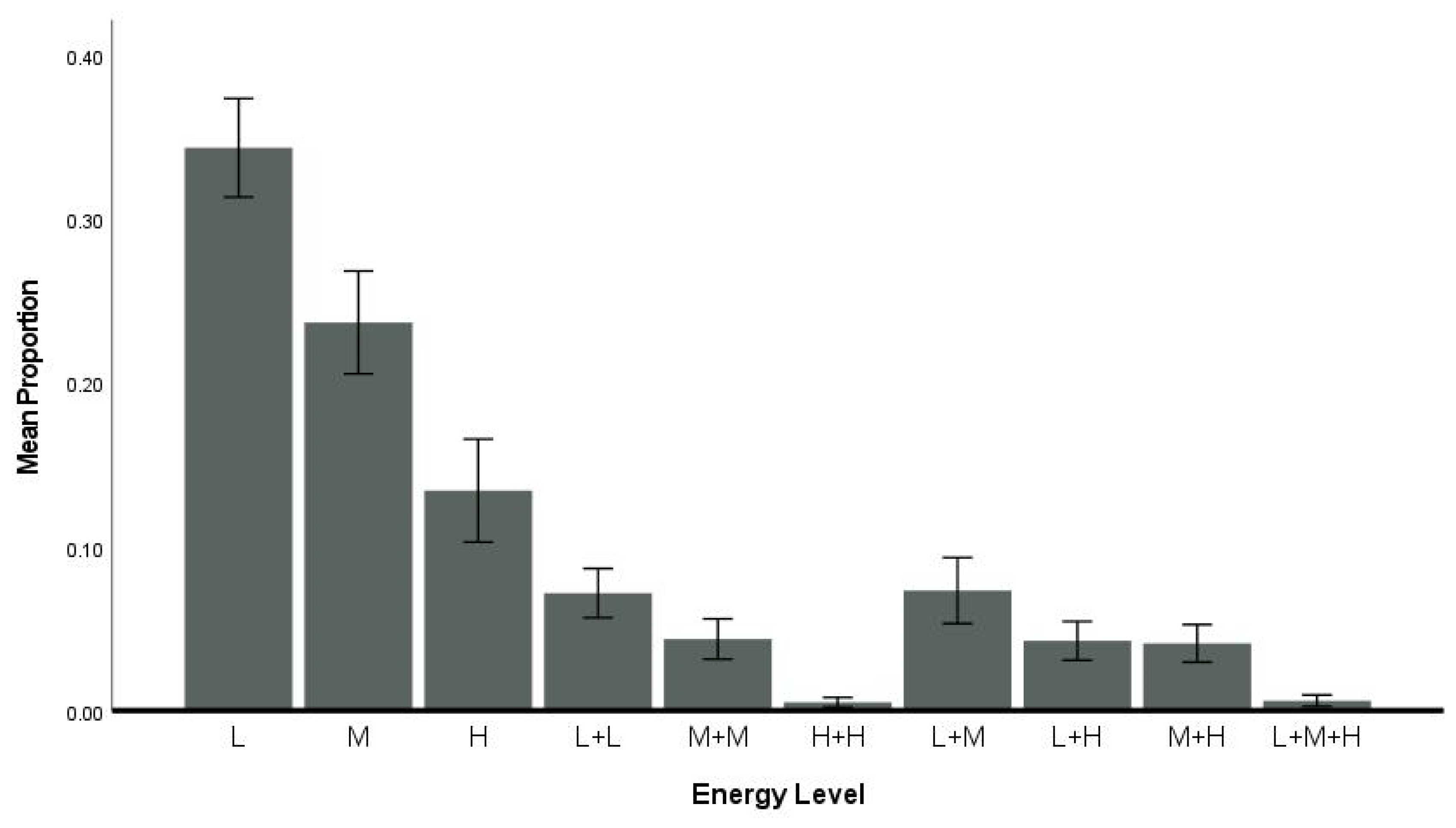 Animals 14 00896 g003