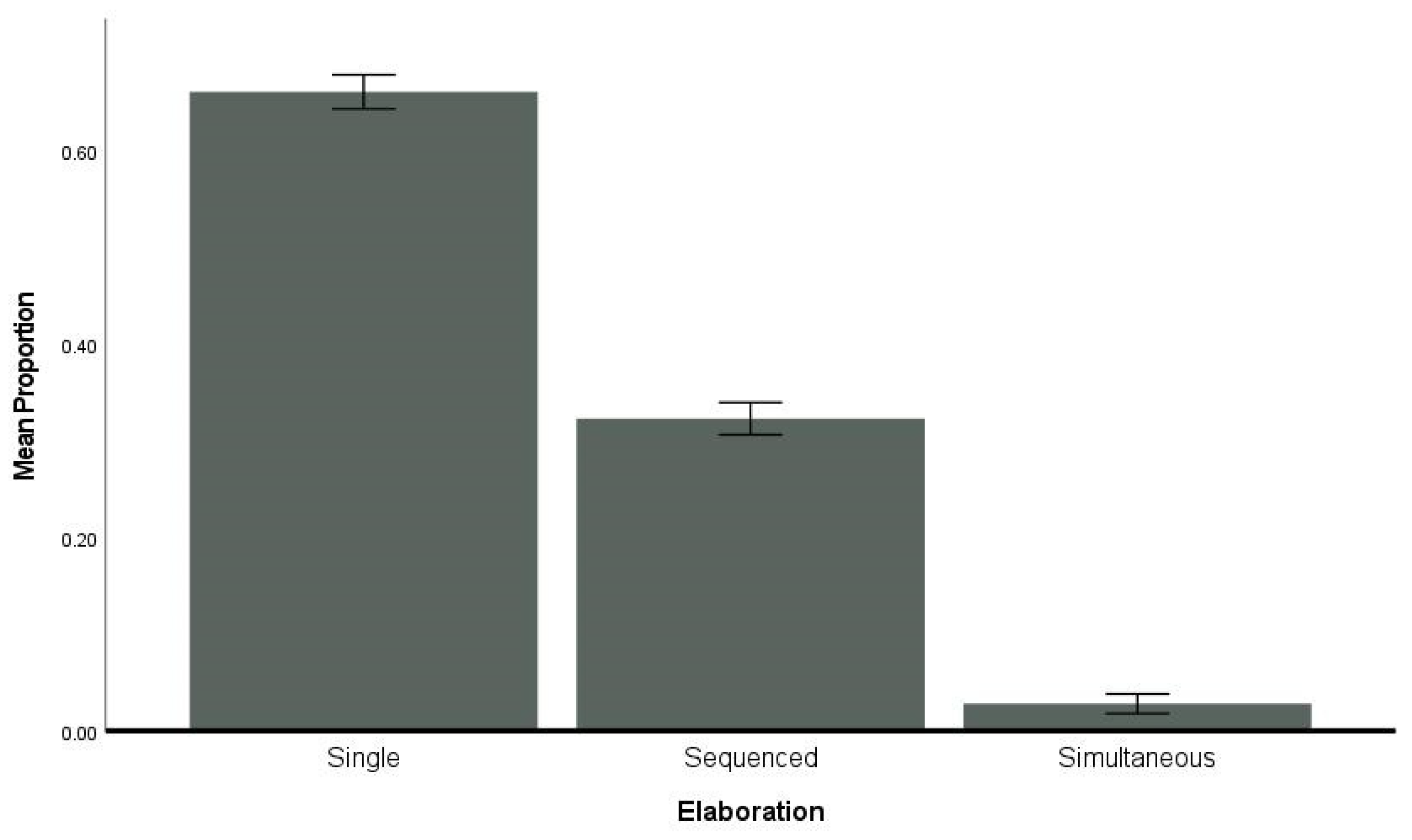 Animals 14 00896 g006