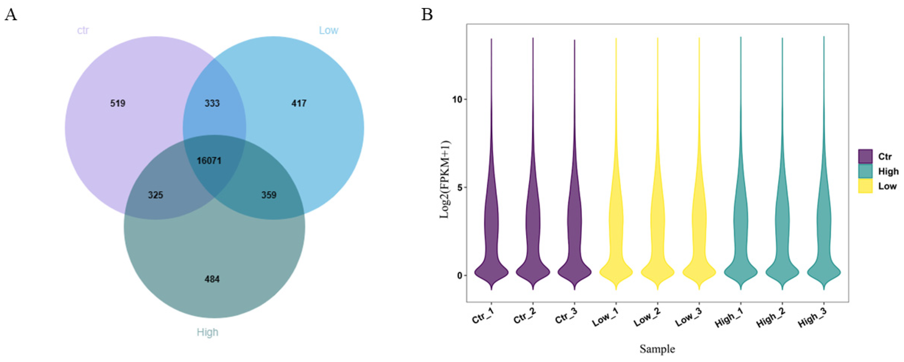 Animals 14 00898 g007