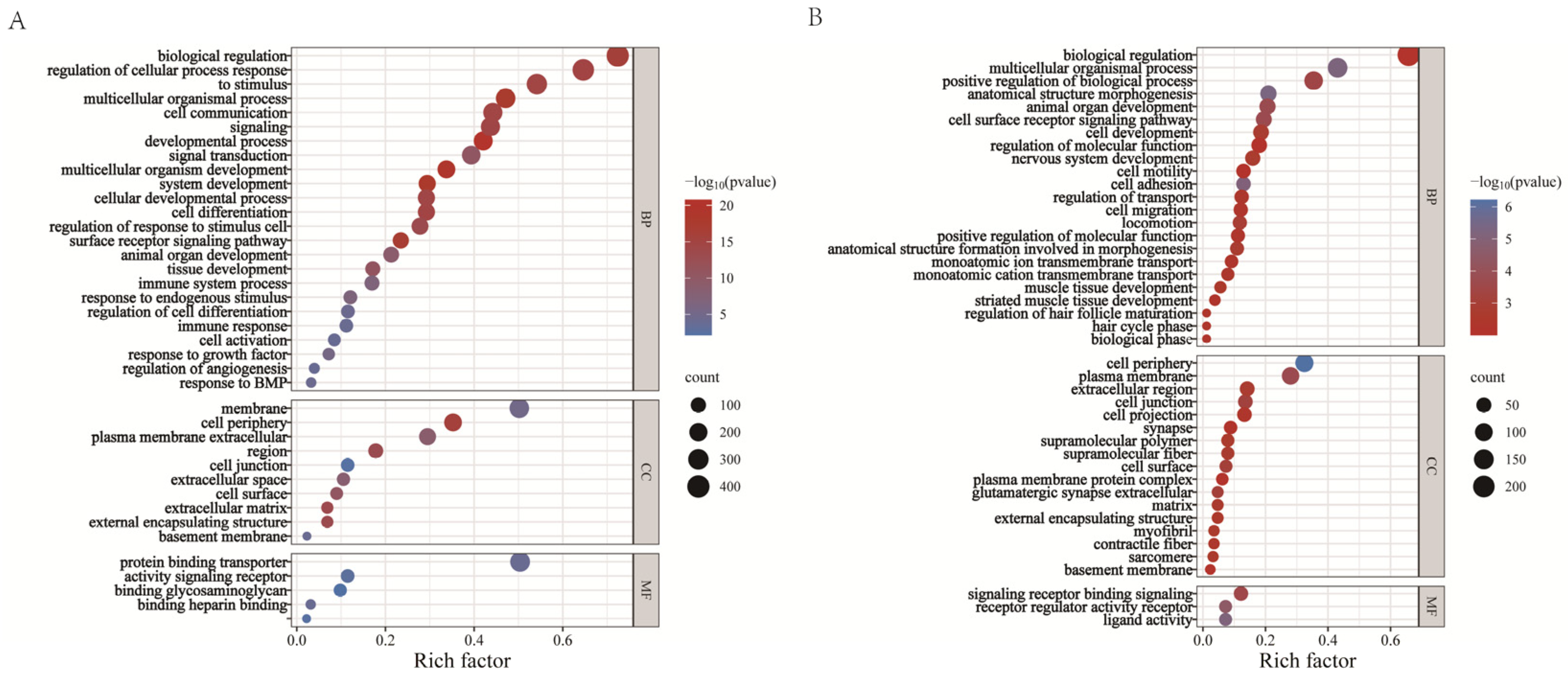 Animals 14 00898 g009