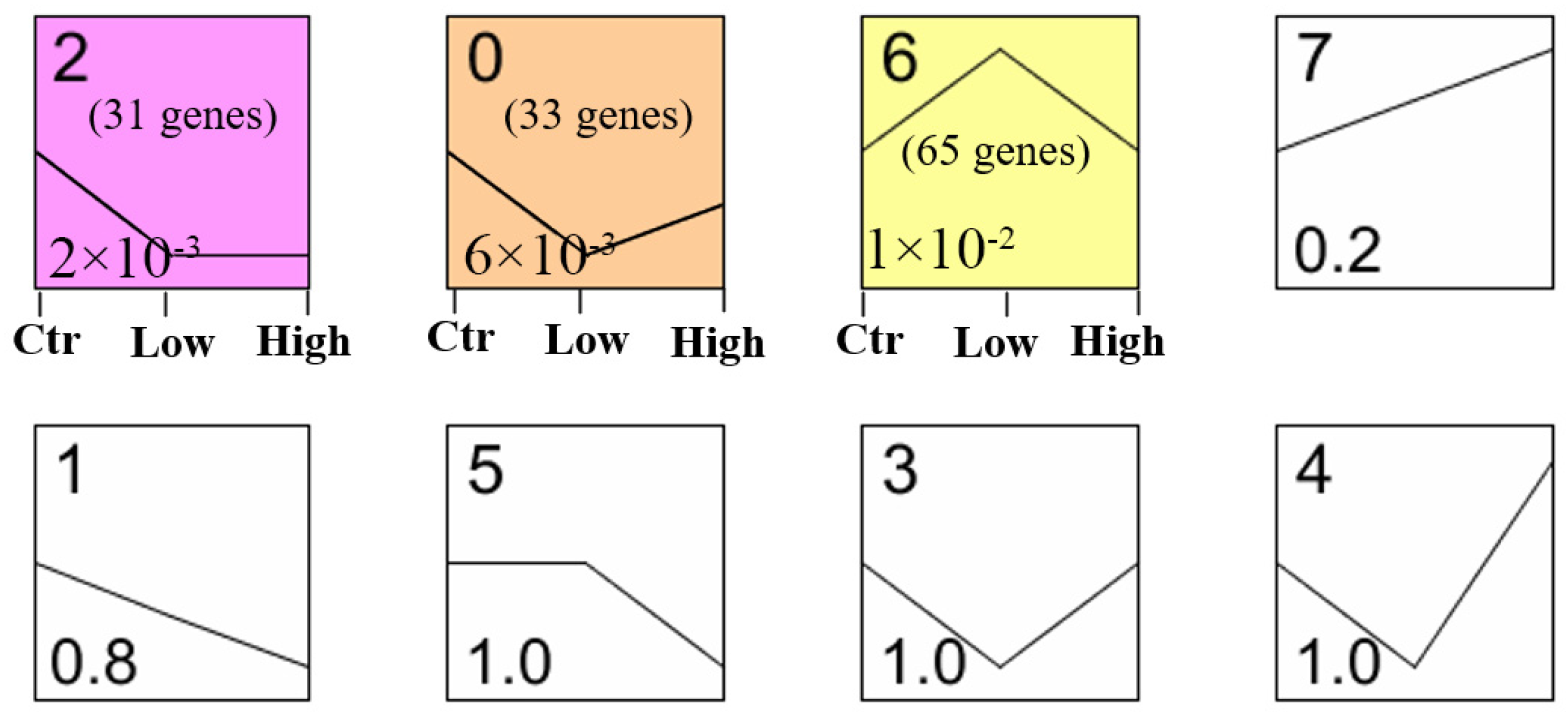 Animals 14 00898 g010