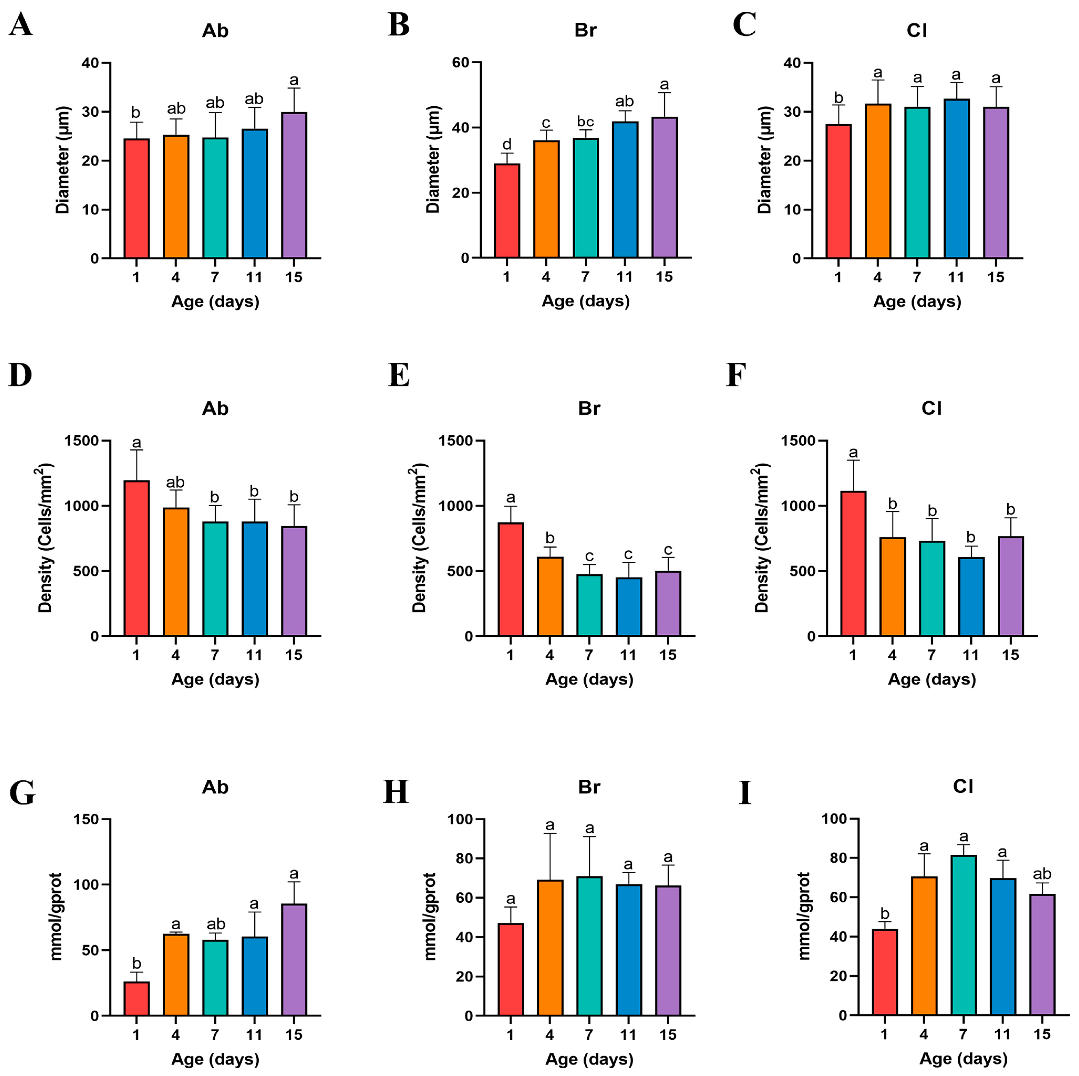 Animals 14 00899 g003