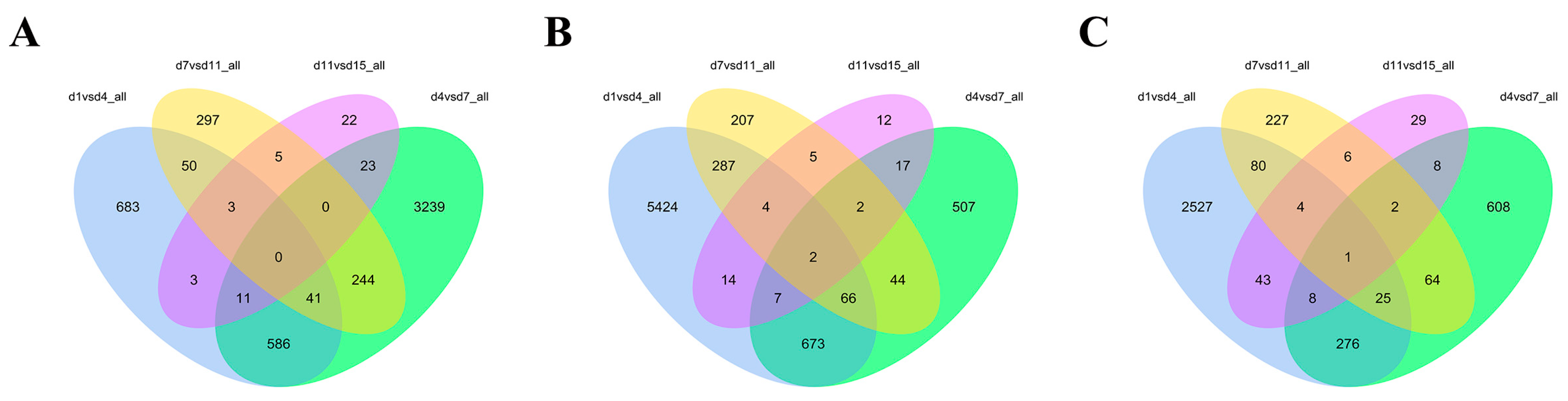 Animals 14 00899 g005