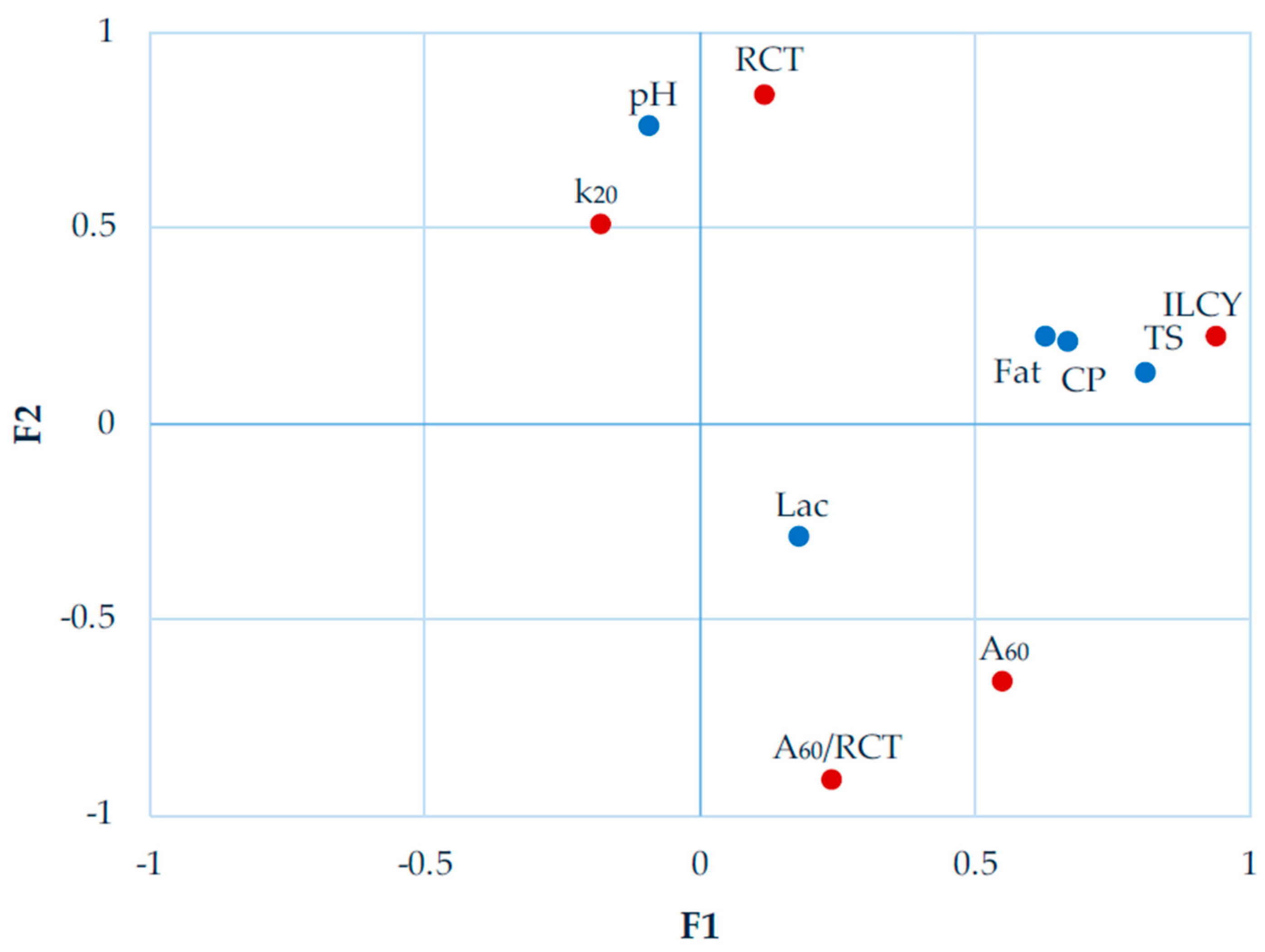 Animals 14 00900 g001