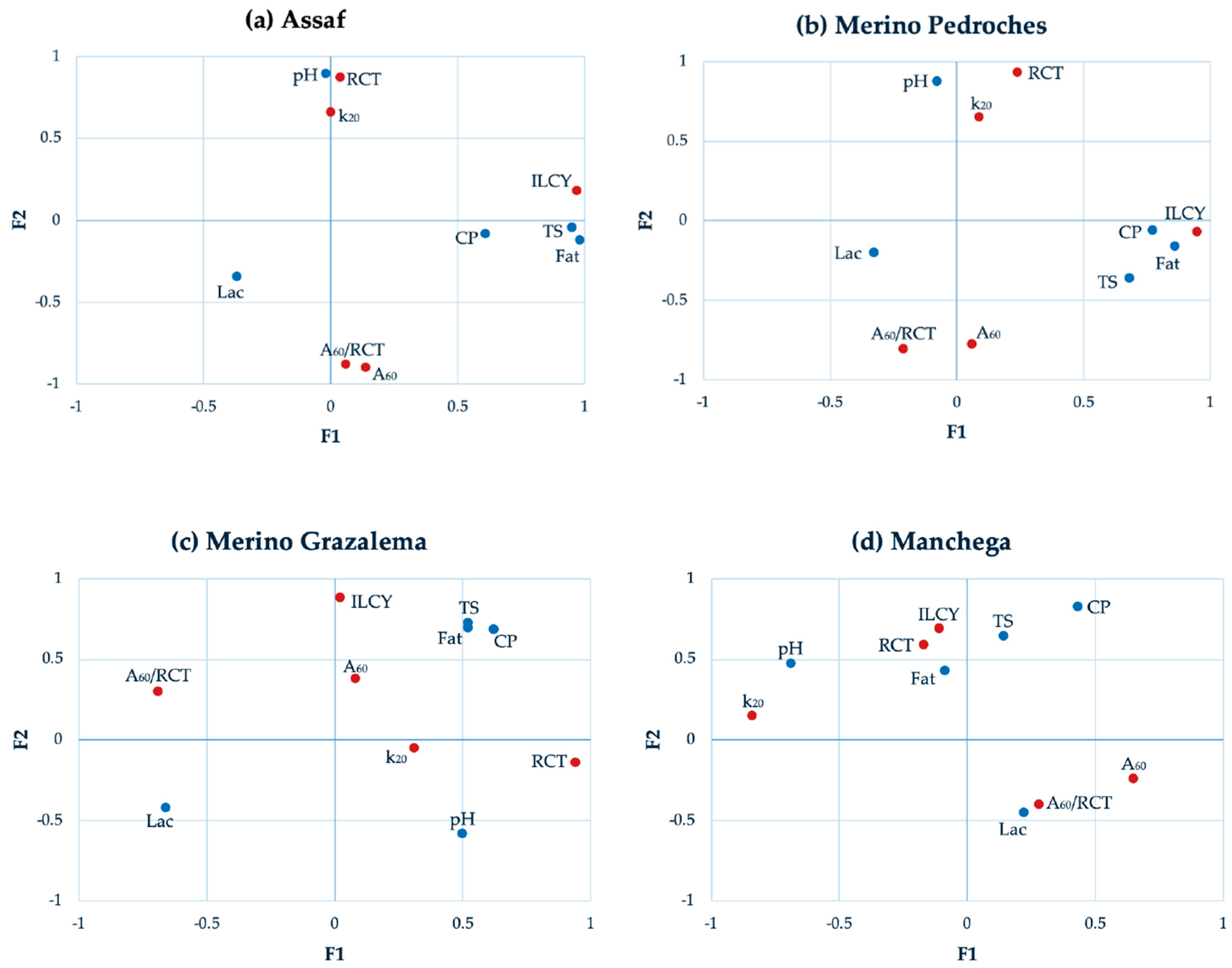 Animals 14 00900 g002