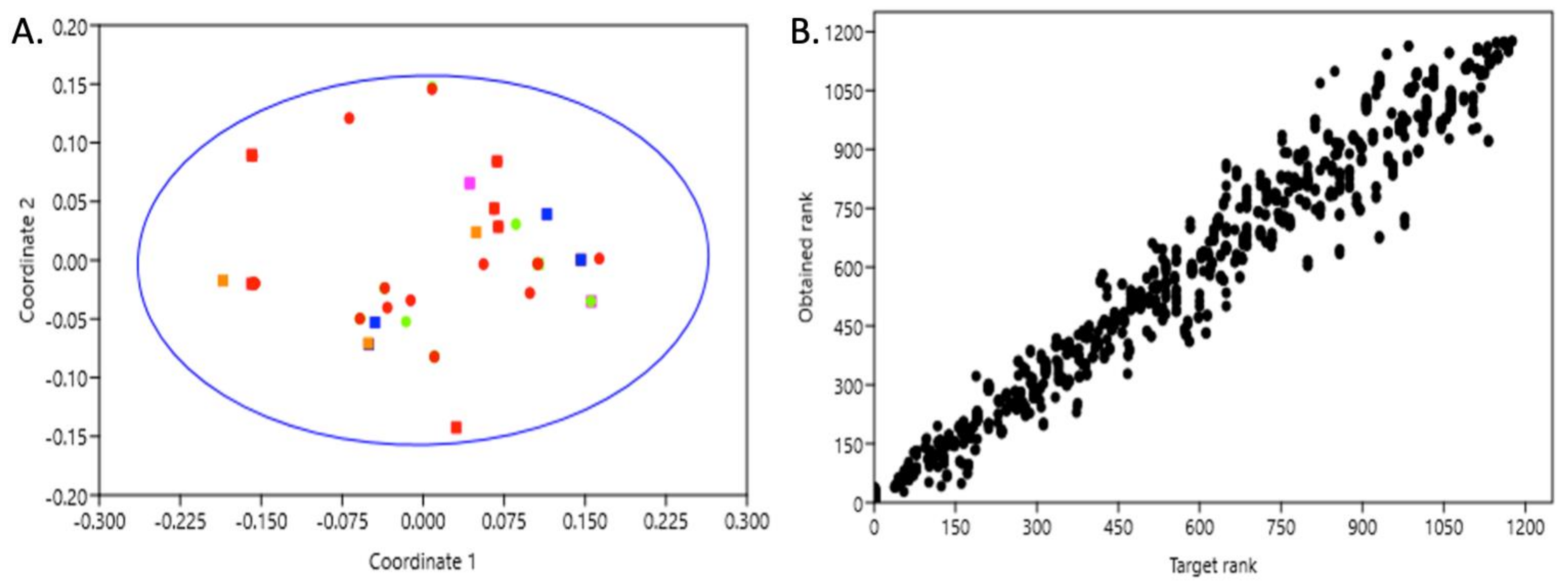Animals 14 00901 g003