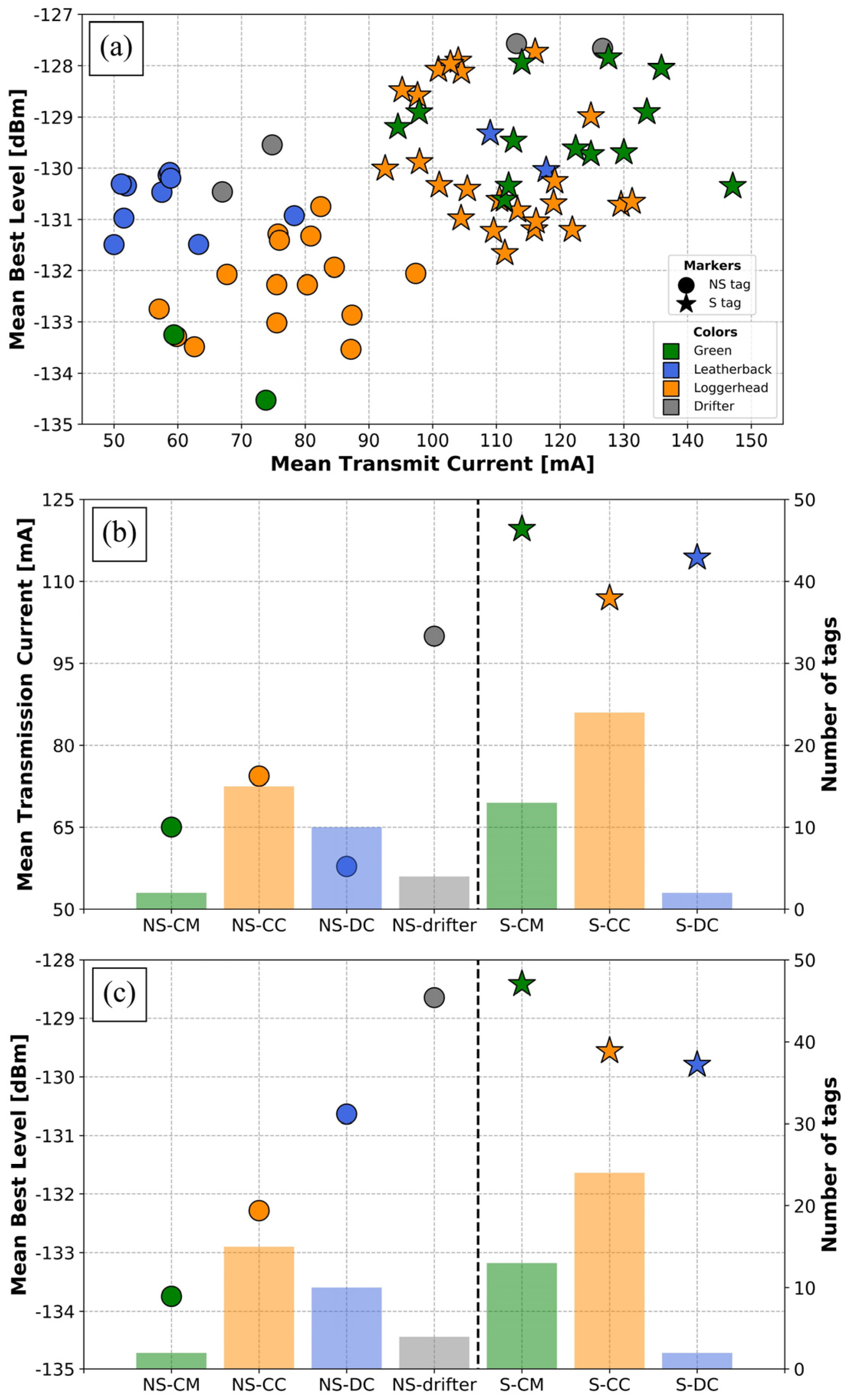 Animals 14 00903 g007 Animals 14 00903 g007